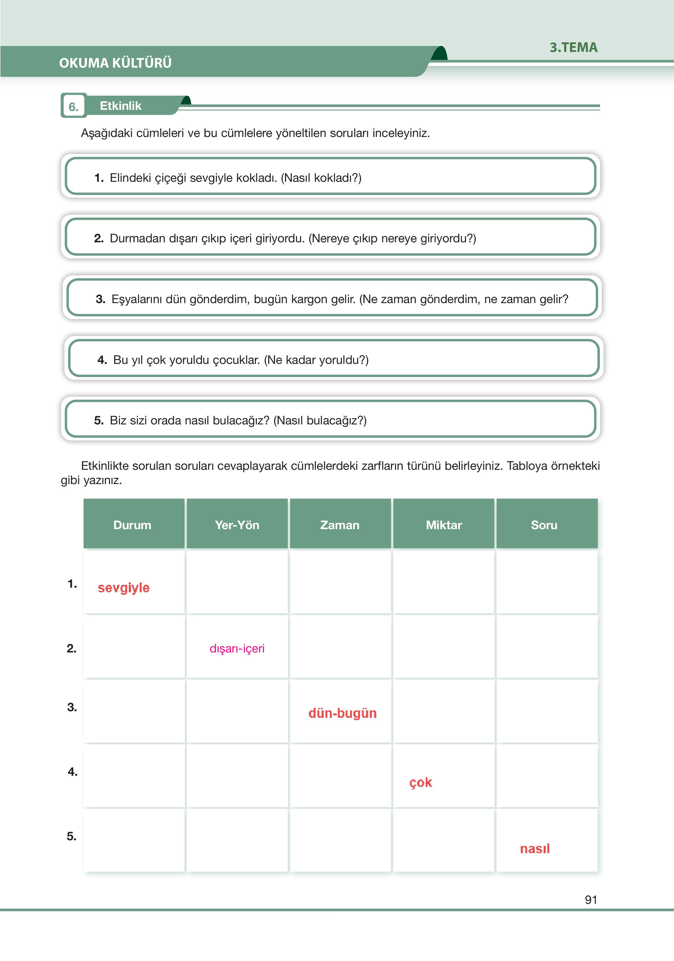 7. Sınıf Özgün Yayıncılık Türkçe Ders Kitabı Sayfa 91 Cevapları
