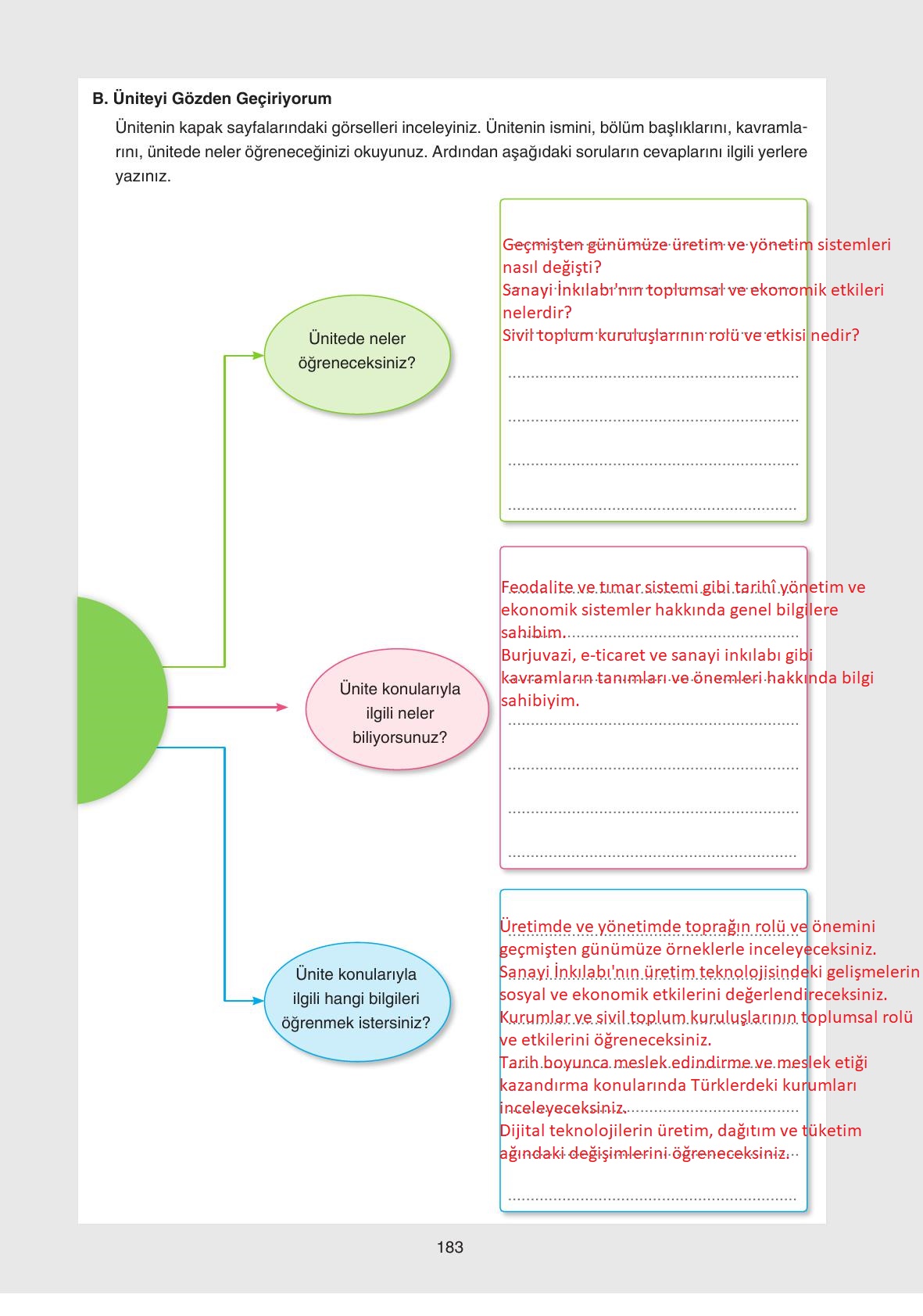 7. Sınıf Yıldırım Yayınları Sosyal Bilgiler Ders Kitabı Sayfa 183 Cevapları