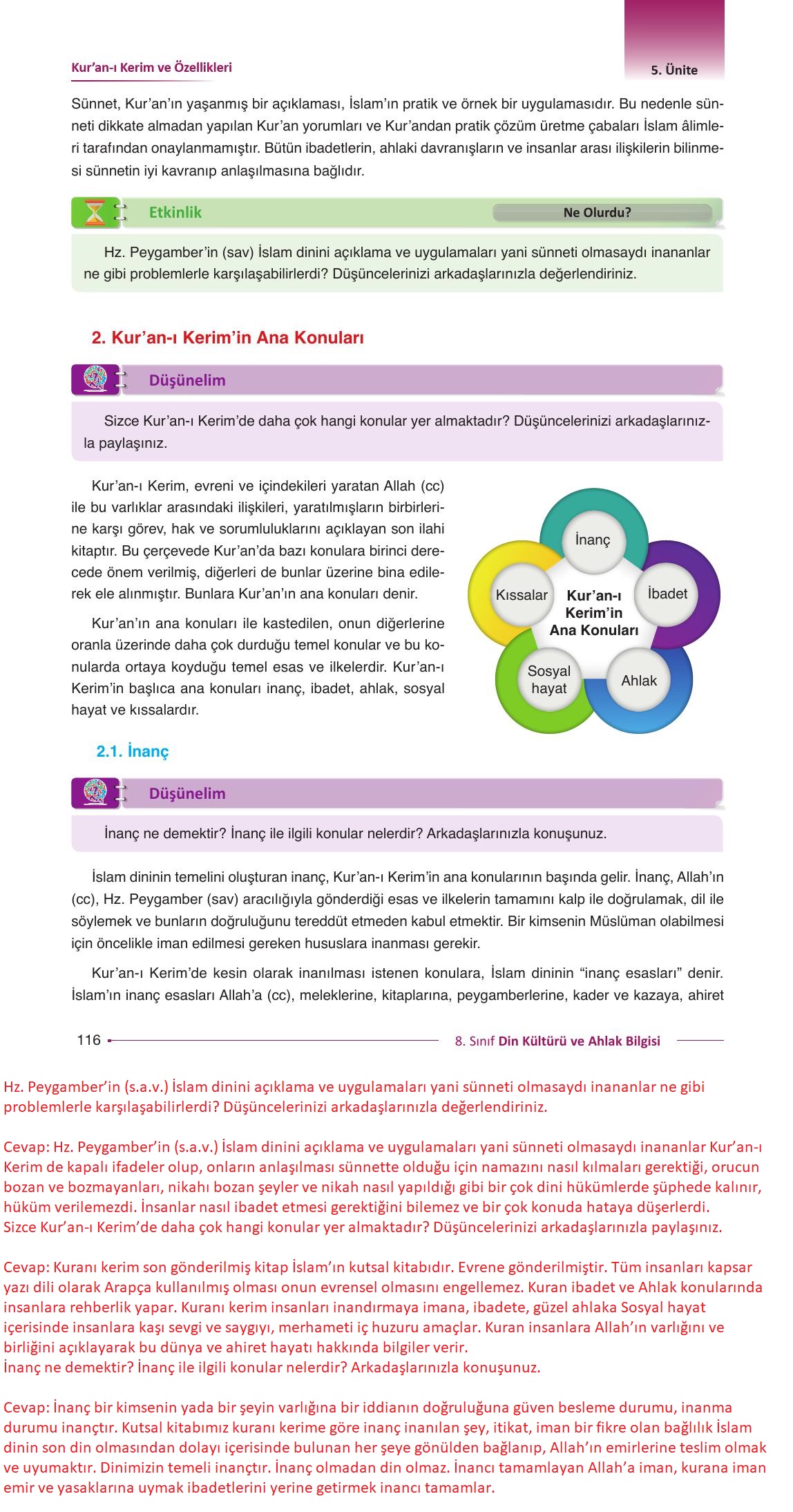 8. Sınıf Gezegen Yayıncılık Din Kültürü Ve Ahlak Bilgisi Ders Kitabı Sayfa 116 Cevapları