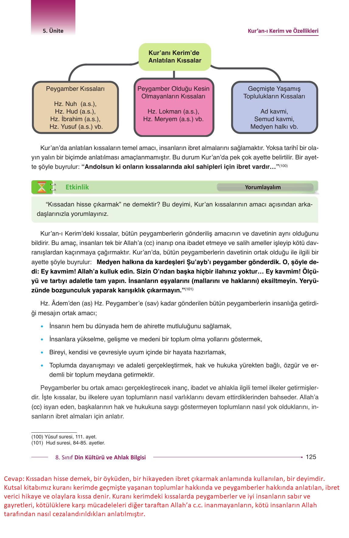 8. Sınıf Gezegen Yayıncılık Din Kültürü Ve Ahlak Bilgisi Ders Kitabı Sayfa 125 Cevapları
