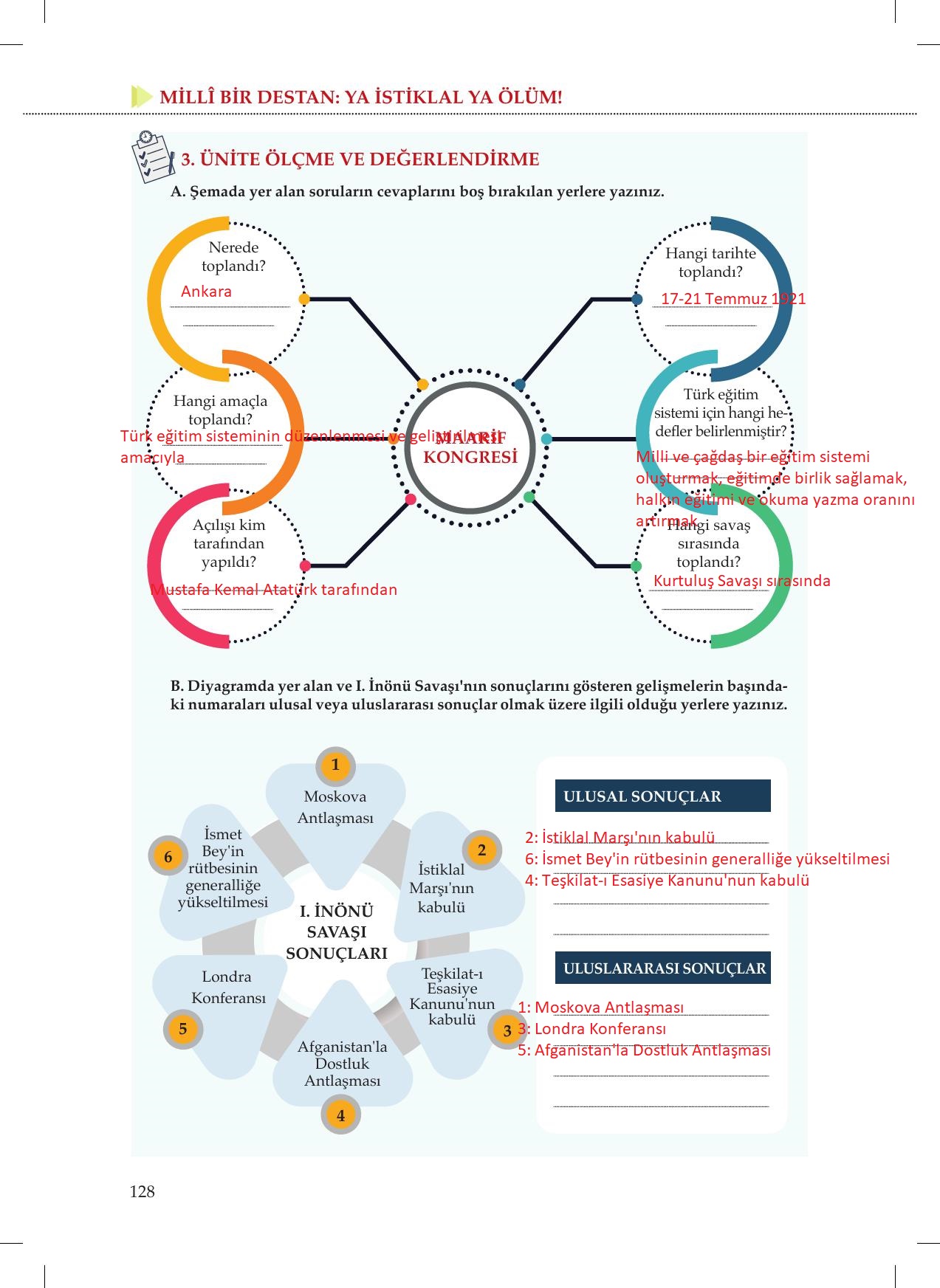 8. Sınıf Meb Yayınları İnkılap Tarihi Ve Atatürkçülük Ders Kitabı Sayfa 128 Cevapları