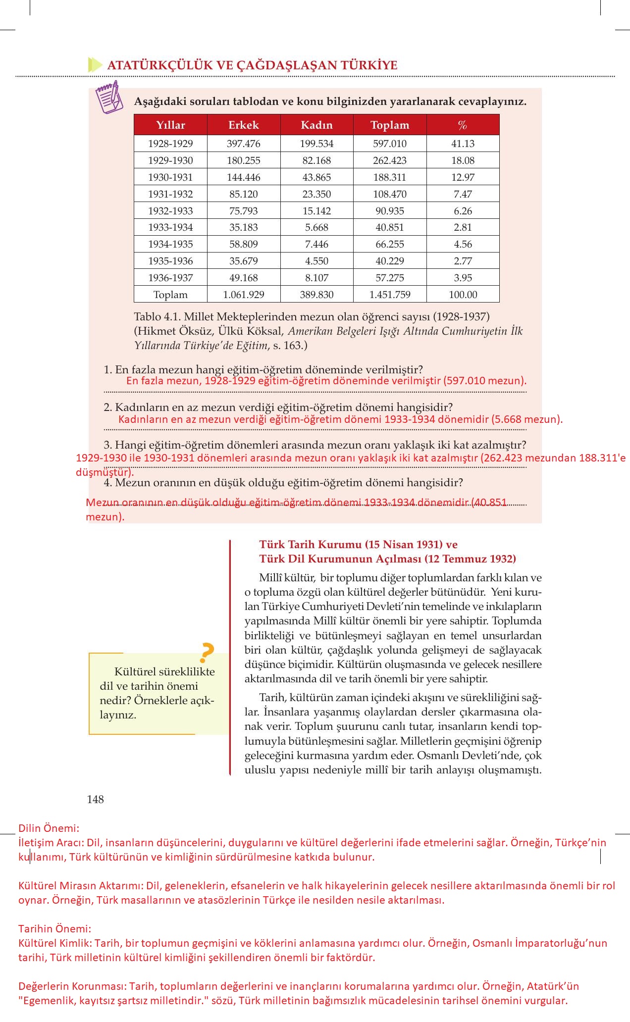 8. Sınıf Meb Yayınları İnkılap Tarihi Ve Atatürkçülük Ders Kitabı Sayfa 148 Cevapları