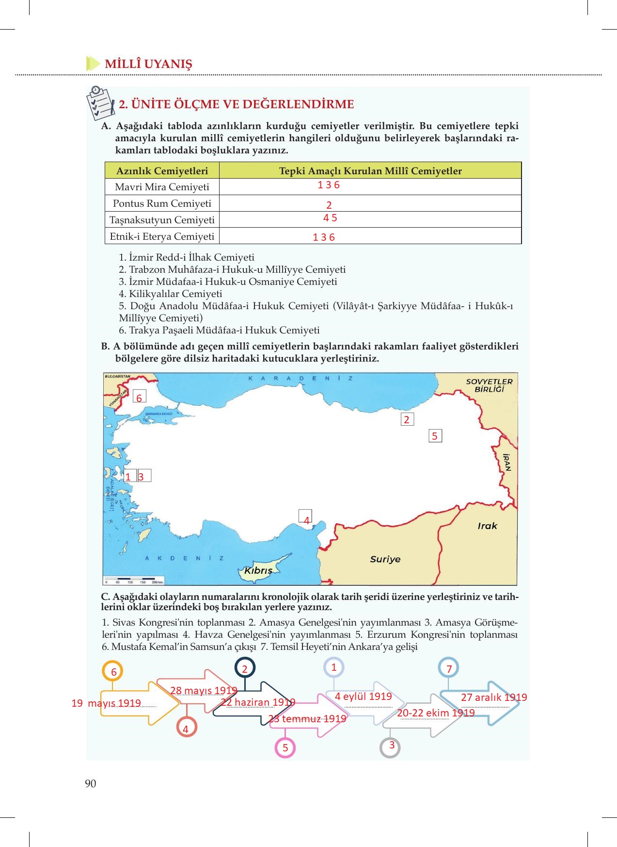 8. Sınıf Meb Yayınları İnkılap Tarihi Ve Atatürkçülük Ders Kitabı Sayfa 90 Cevapları