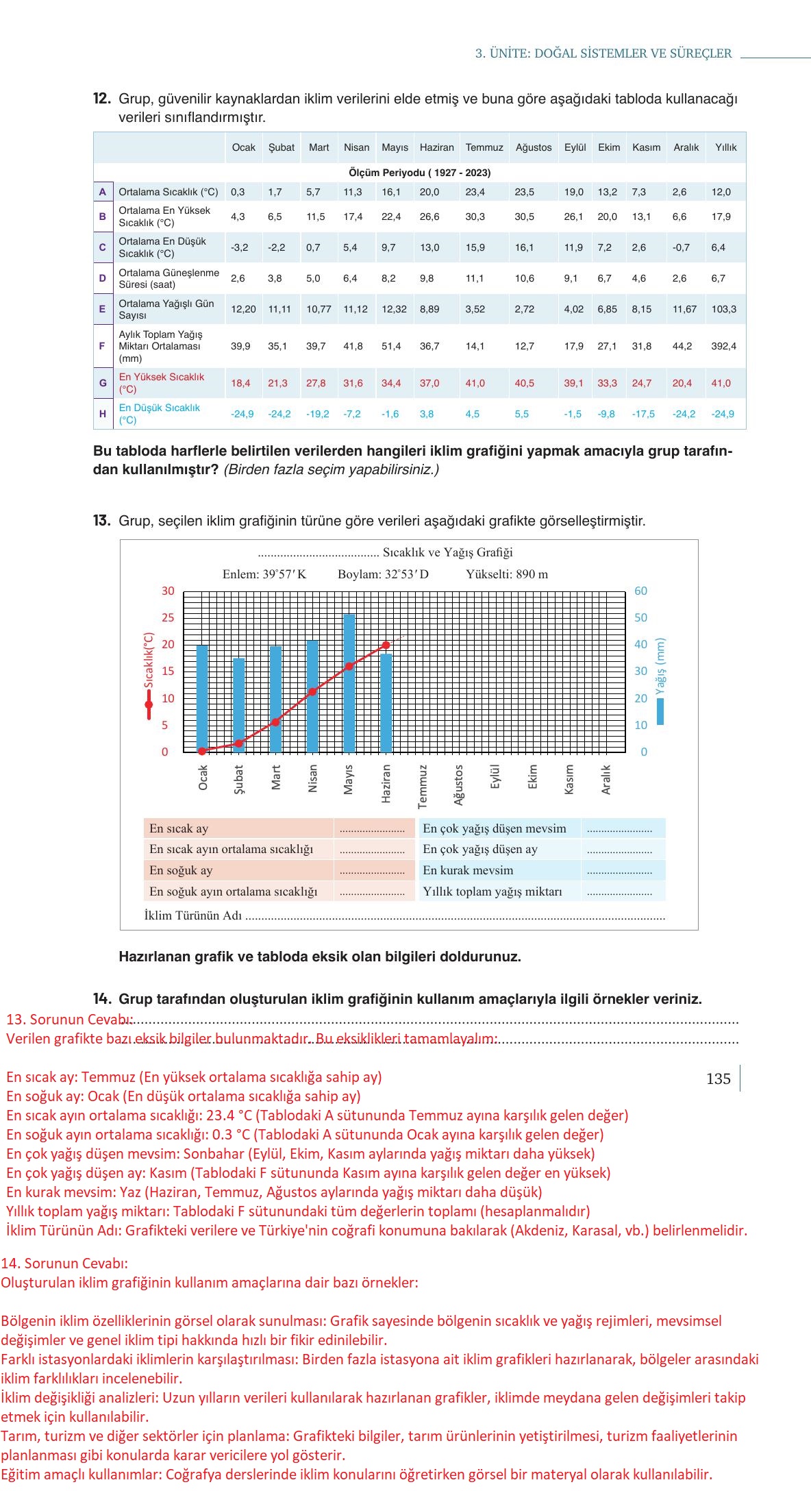 9. Sınıf Meb Yayınları Coğrafya Ders Kitabı Sayfa 135 Cevapları