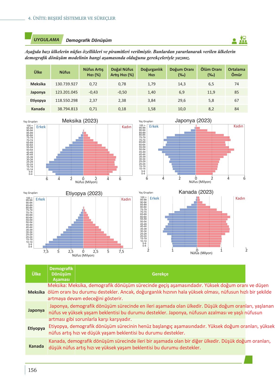 9. Sınıf Meb Yayınları Coğrafya Ders Kitabı Sayfa 156 Cevapları 9. Sınıf Meb Yayınları Coğrafya Ders Kitabı Sayfa 156 Cevapları