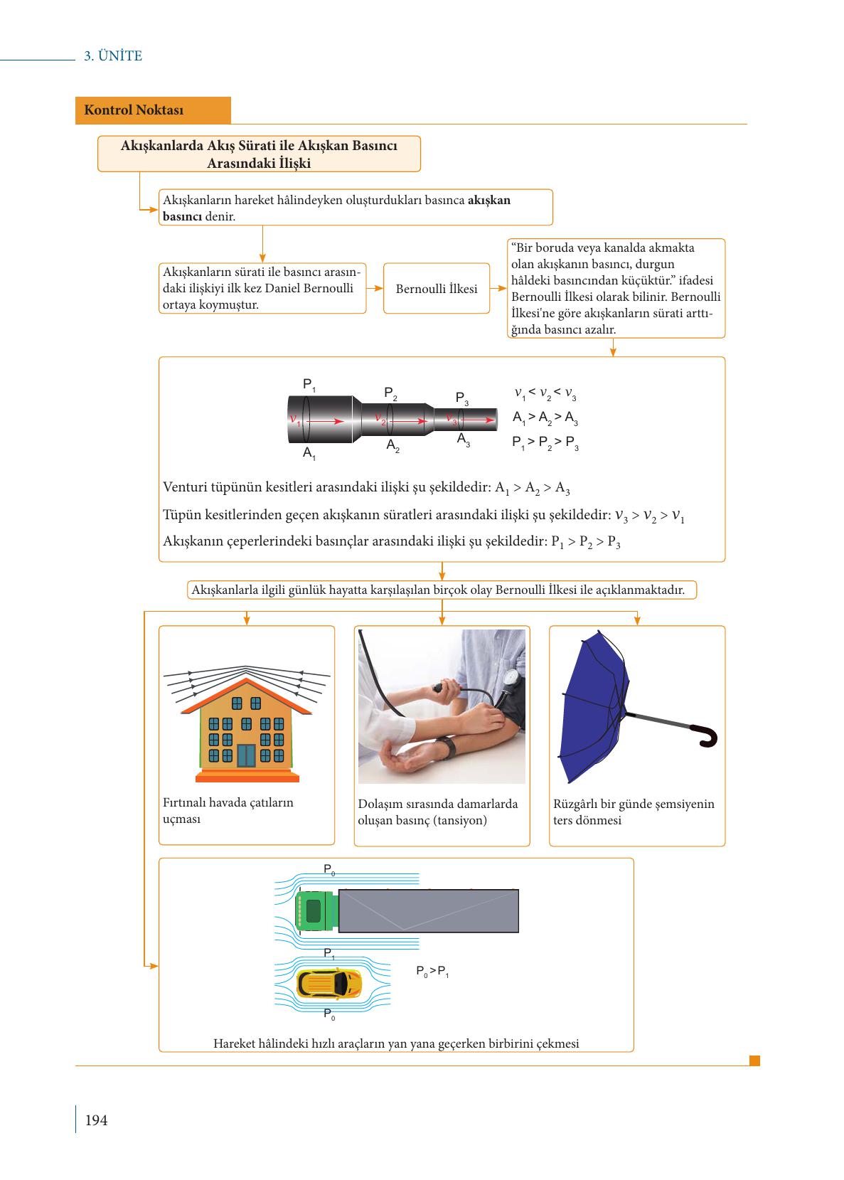 9. Sınıf Meb Yayınları Fizik Ders Kitabı Sayfa 194 Cevapları