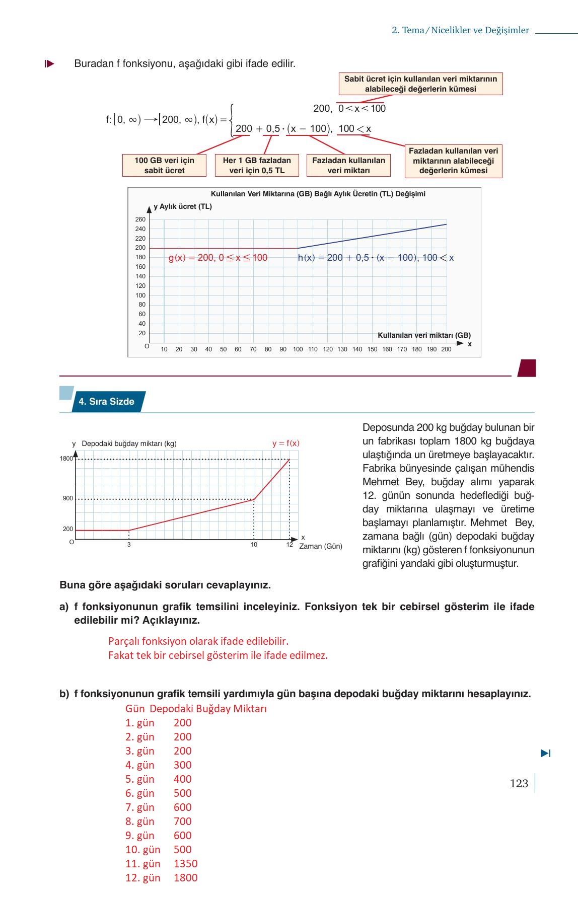 9. Sınıf Meb Yayınları Matematik Ders Kitabı Sayfa 123 Cevapları