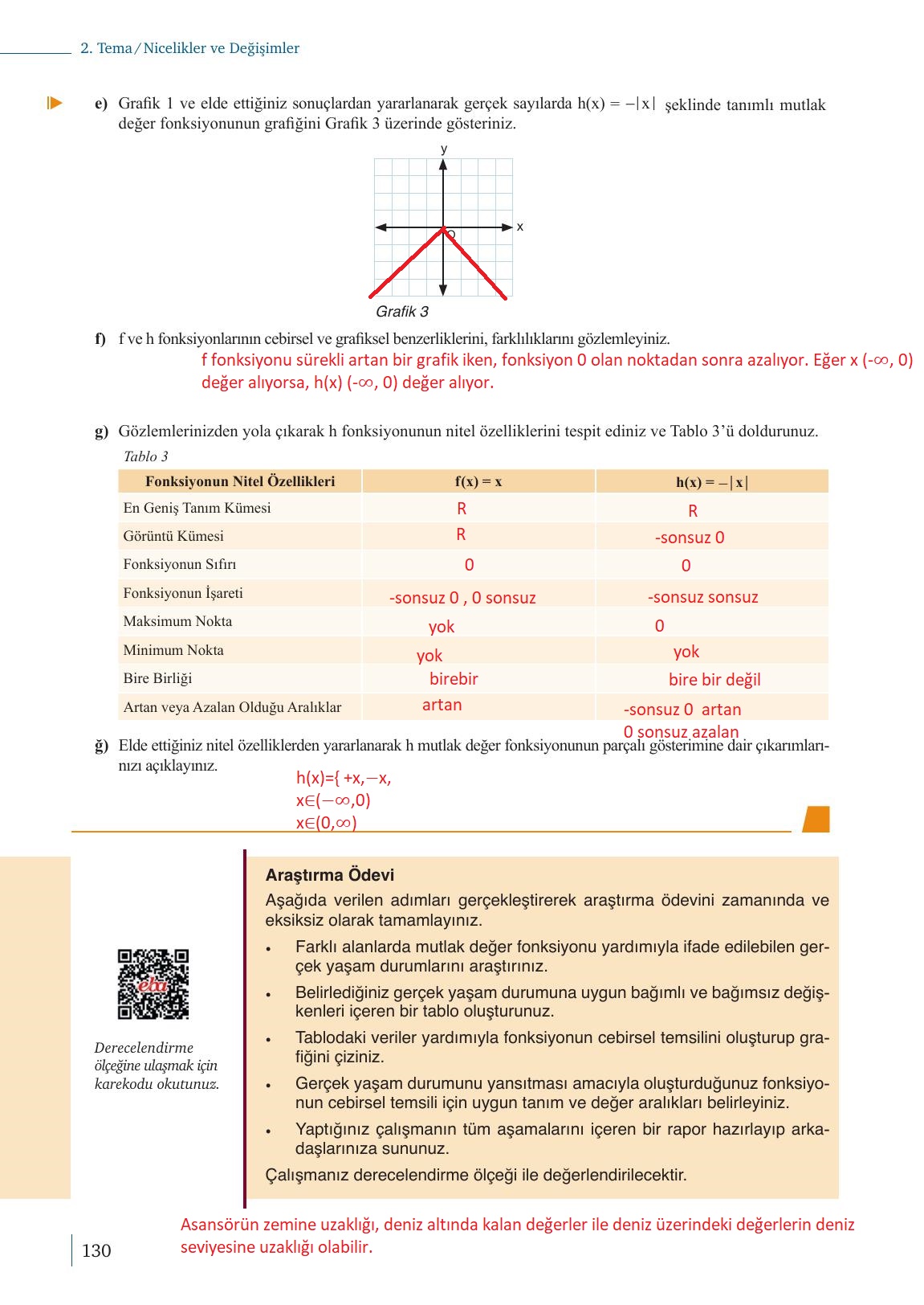 9. Sınıf Meb Yayınları Matematik Ders Kitabı Sayfa 130 Cevapları