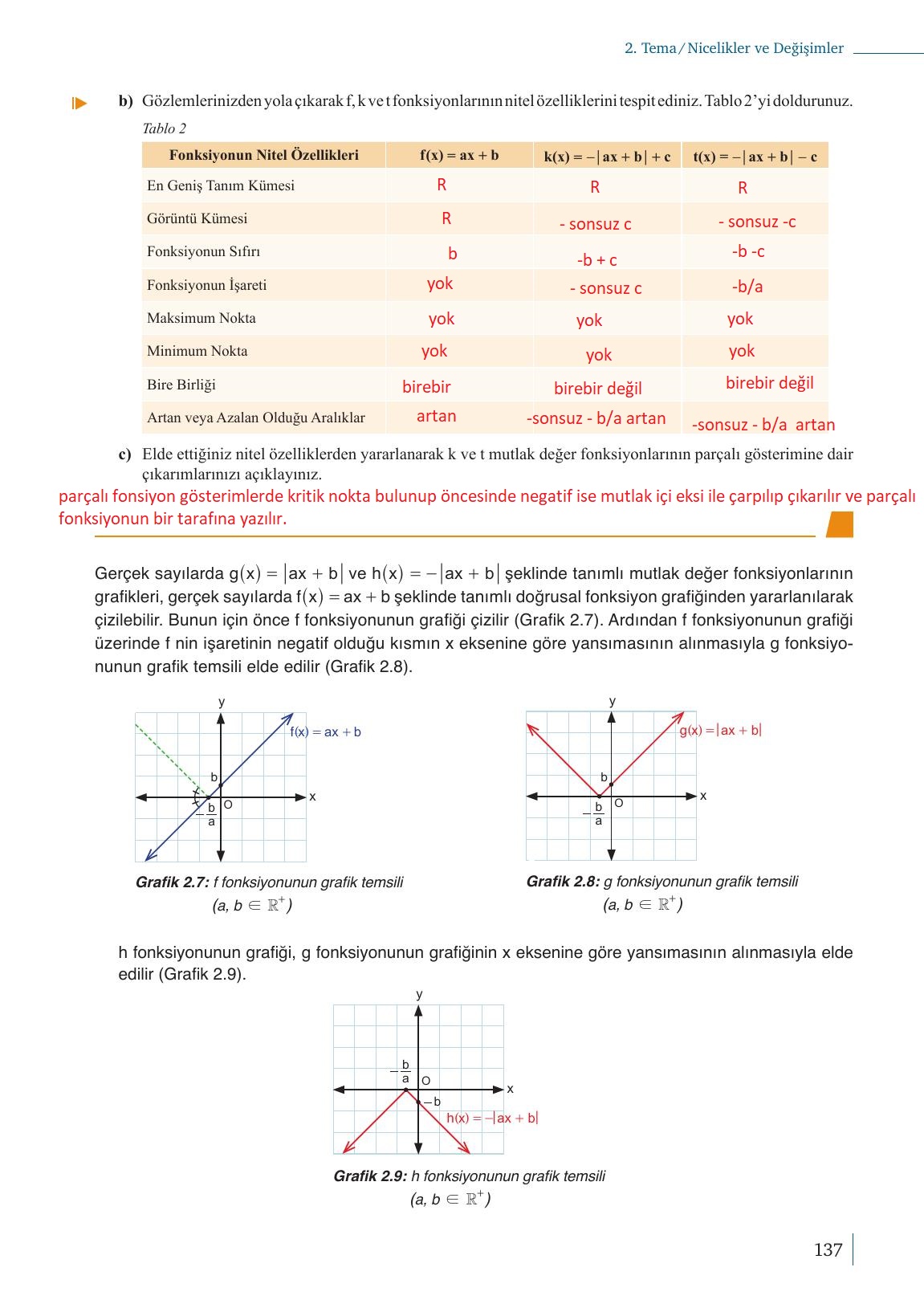 9. Sınıf Meb Yayınları Matematik Ders Kitabı Sayfa 137 Cevapları