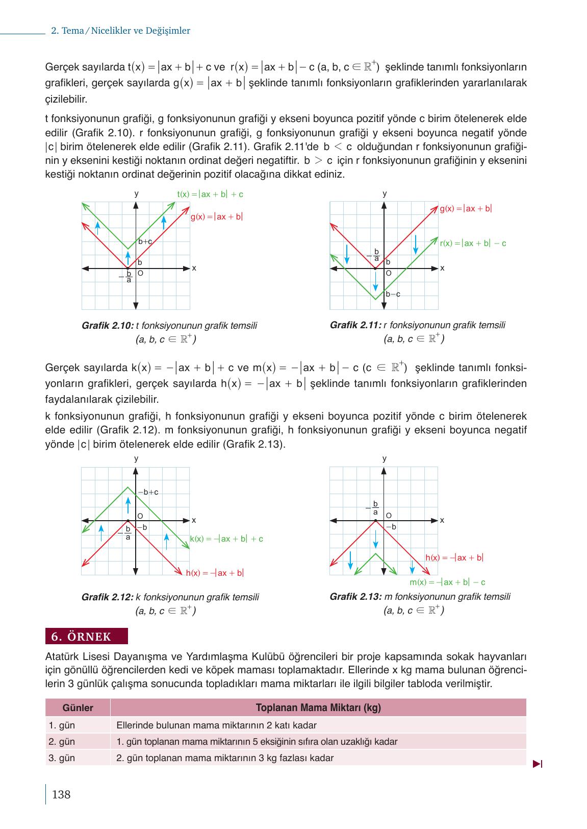 9. Sınıf Meb Yayınları Matematik Ders Kitabı Sayfa 138 Cevapları