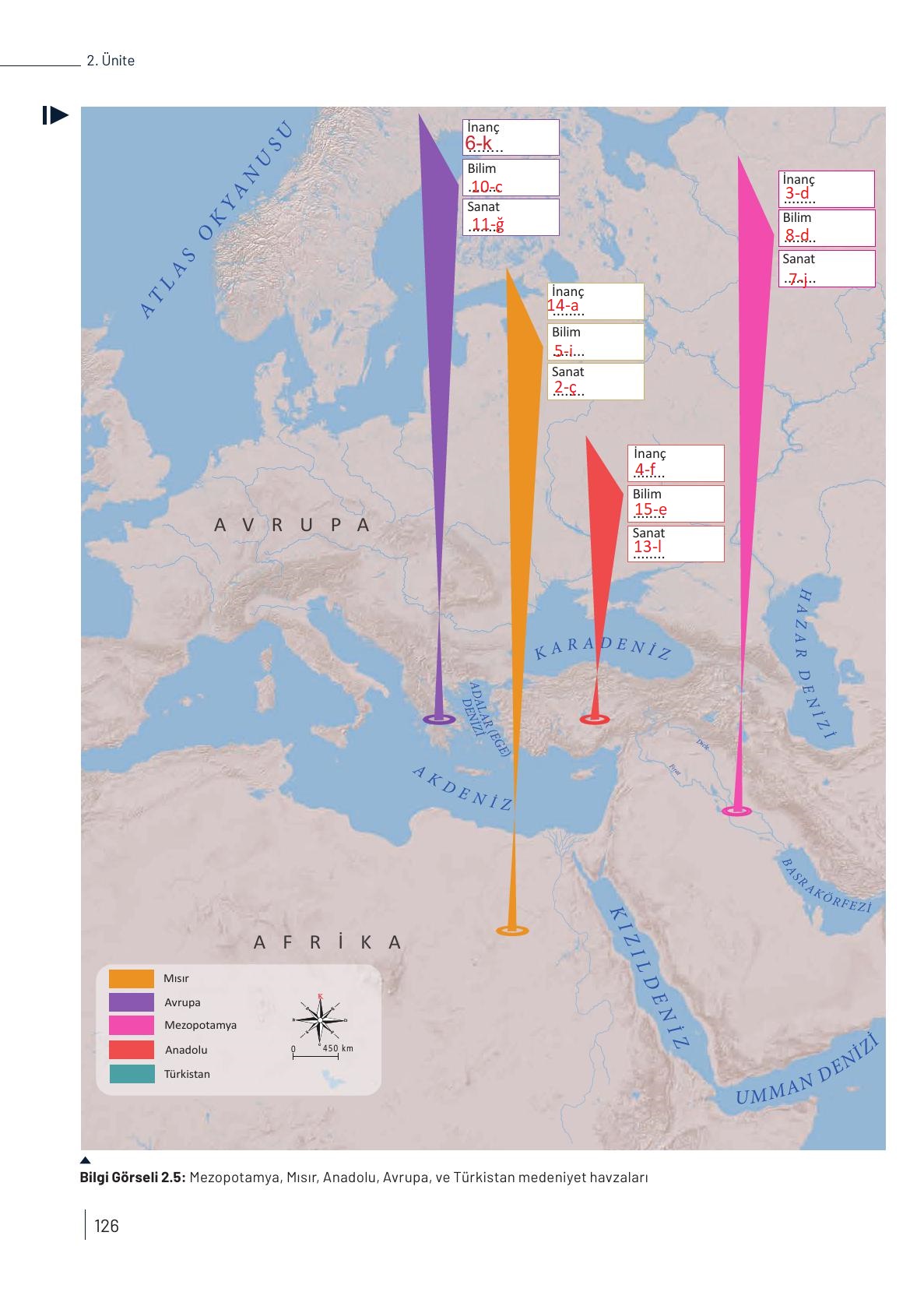9. Sınıf Meb Yayınları Tarih Ders Kitabı Sayfa 126 Cevapları 9. Sınıf Meb Yayınları Tarih Ders Kitabı Sayfa 126 Cevapları