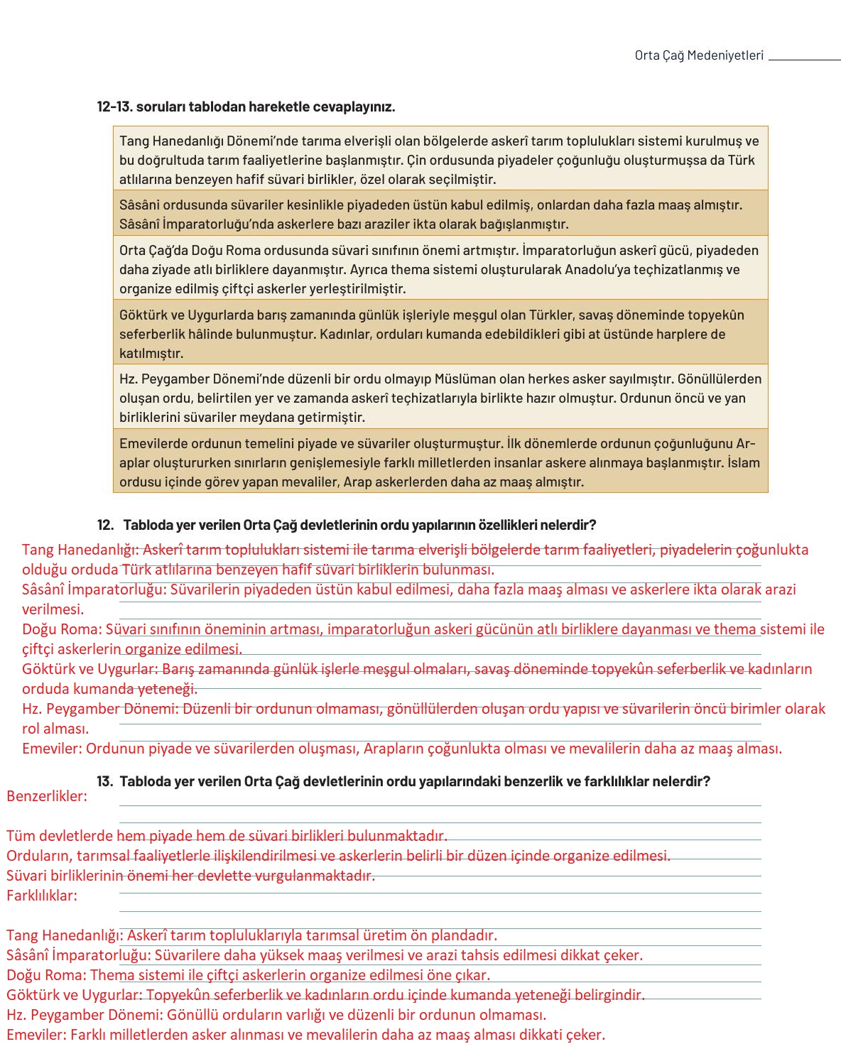 9. Sınıf Meb Yayınları Tarih Ders Kitabı Sayfa 251 Cevapları 9. Sınıf Meb Yayınları Tarih Ders Kitabı Sayfa 251 Cevapları