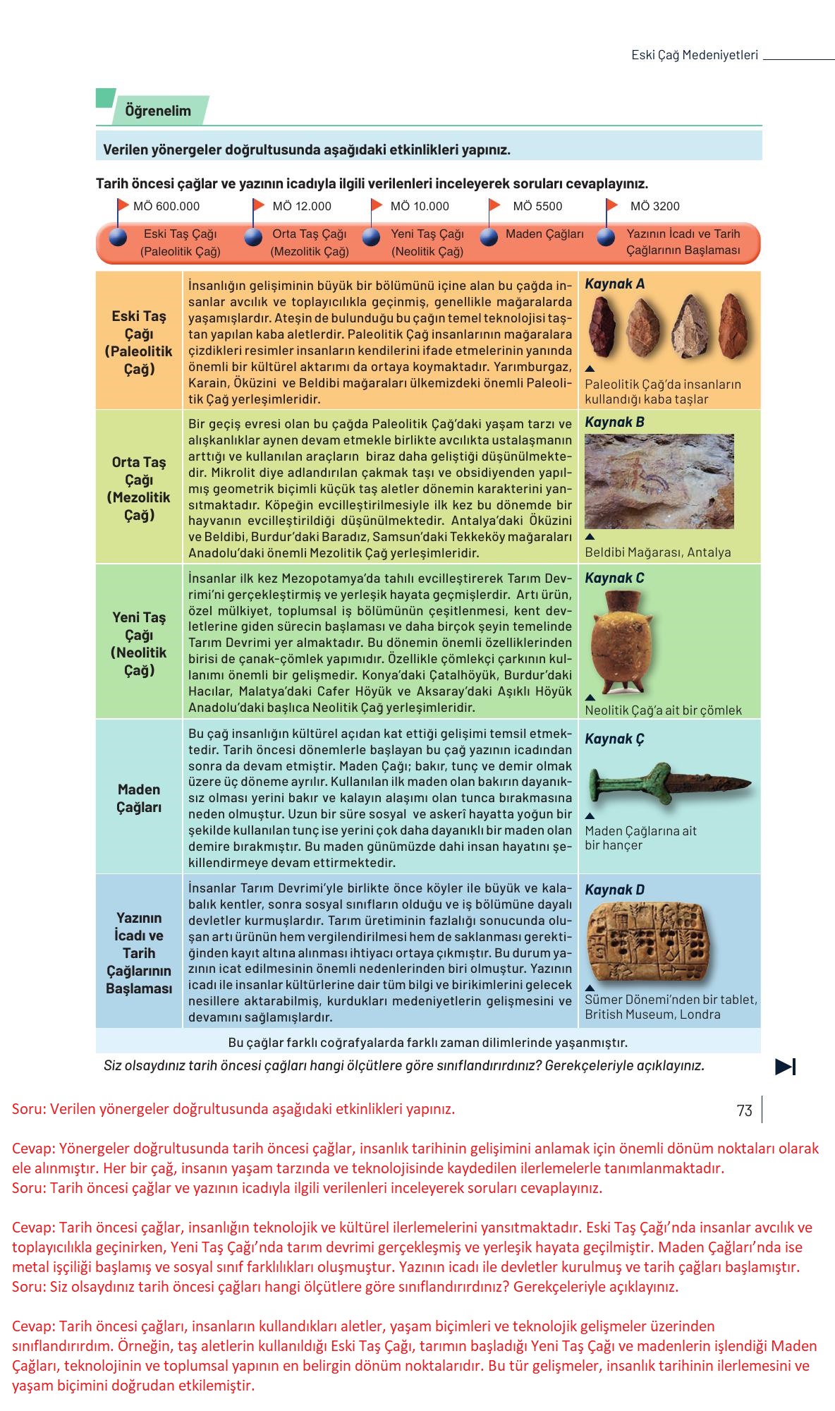 9. Sınıf Meb Yayınları Tarih Ders Kitabı Sayfa 73 Cevapları 9. Sınıf Meb Yayınları Tarih Ders Kitabı Sayfa 73 Cevapları