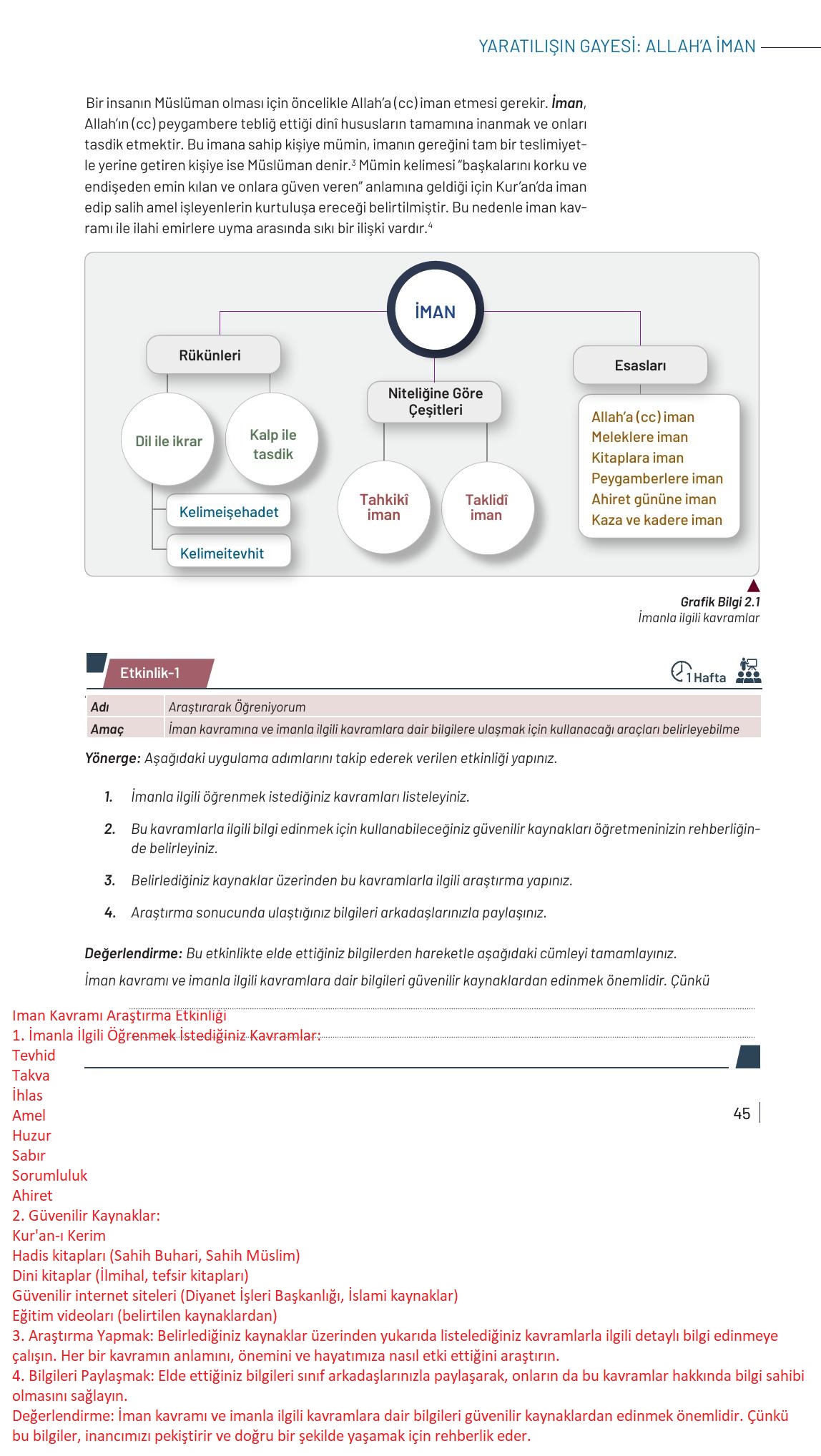 9. Sınıf Meb Yayınları Temel Dini Bilgiler Ders Kitabı Sayfa 45 Cevapları 9. Sınıf Meb Yayınları Temel Dini Bilgiler Ders Kitabı Sayfa 45 Cevapları