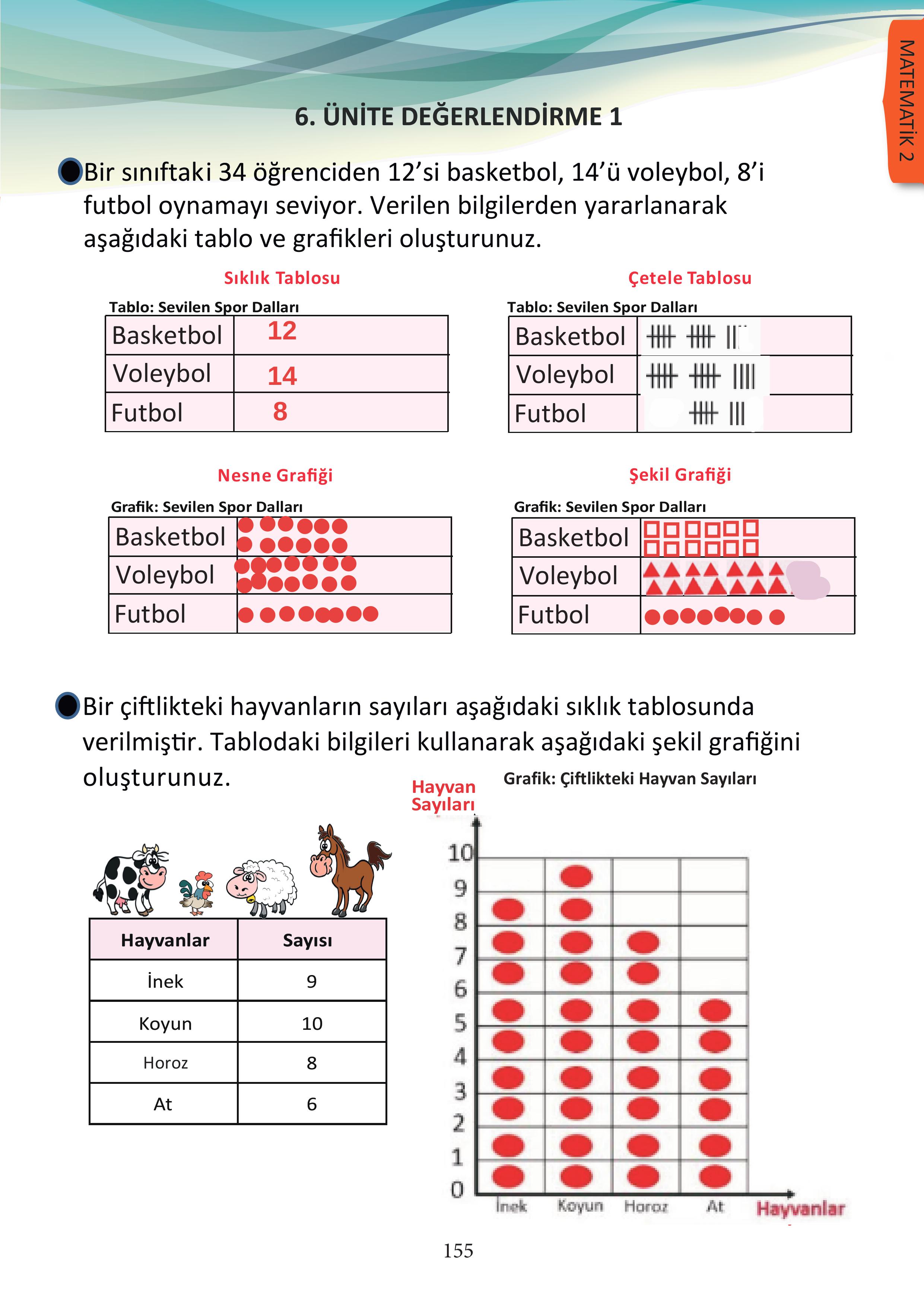 3. Sınıf Meb Yayınları Matematik Ders Kitabı Sayfa 155 Cevapları