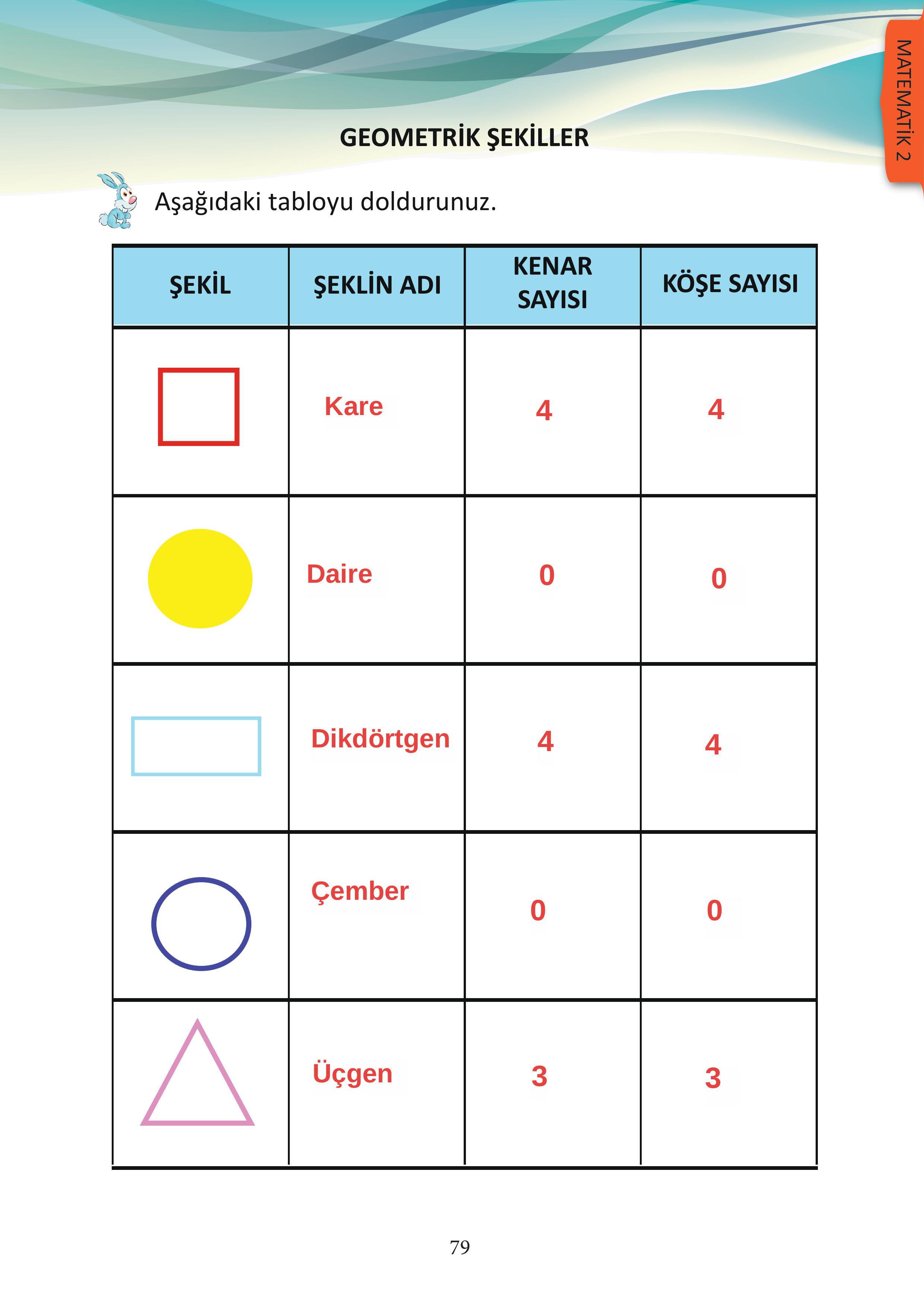 3. Sınıf Meb Yayınları Matematik Ders Kitabı Sayfa 79 Cevapları