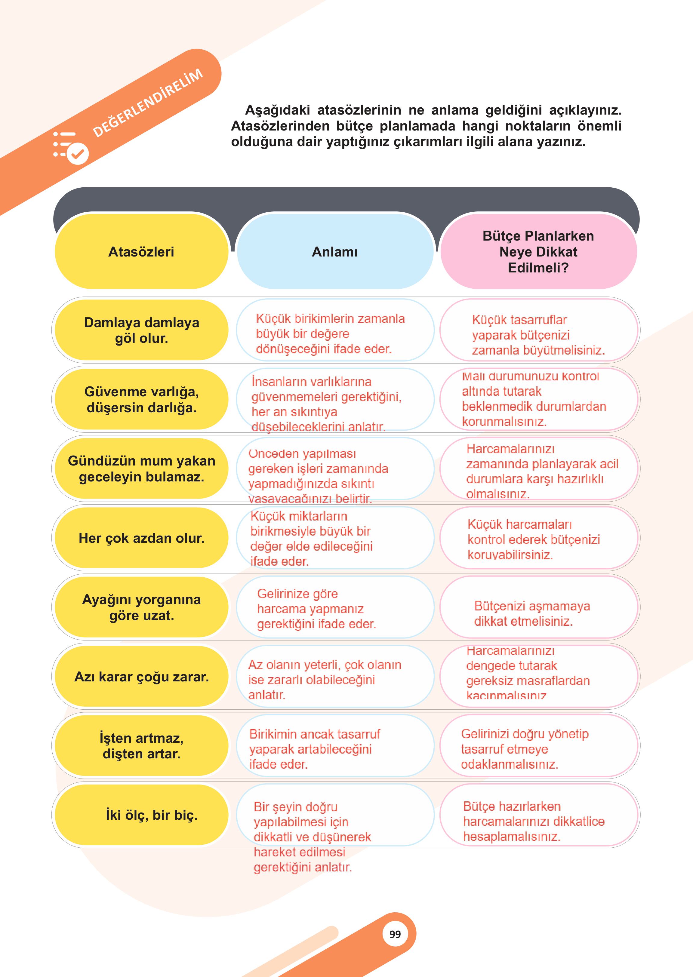 5. Sınıf Meb Yayınları Sosyal Bilgiler 2. Kitap Ders Kitabı Sayfa 99 Cevapları 5. Sınıf Meb Yayınları Sosyal Bilgiler 2. Kitap Ders Kitabı Sayfa 99 Cevapları