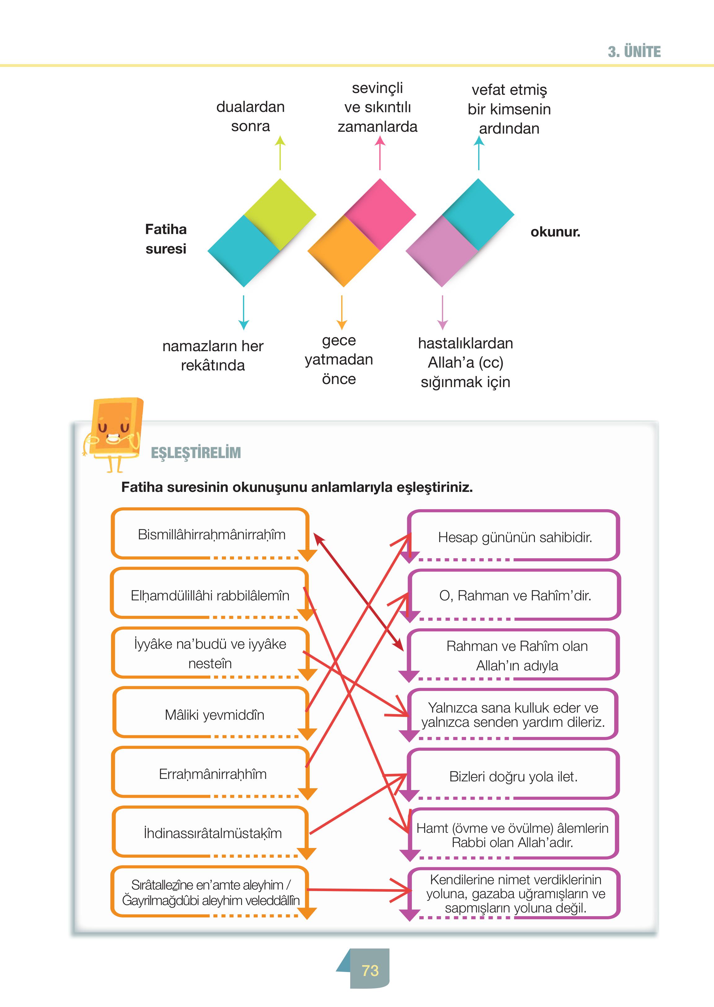 4. Sınıf Meb Yayınları Din Kültürü Ve Ahlak Bilgisi Ders Kitabı Sayfa 73 Cevapları 4. Sınıf Meb Yayınları Din Kültürü Ve Ahlak Bilgisi Ders Kitabı Sayfa 73 Cevapları