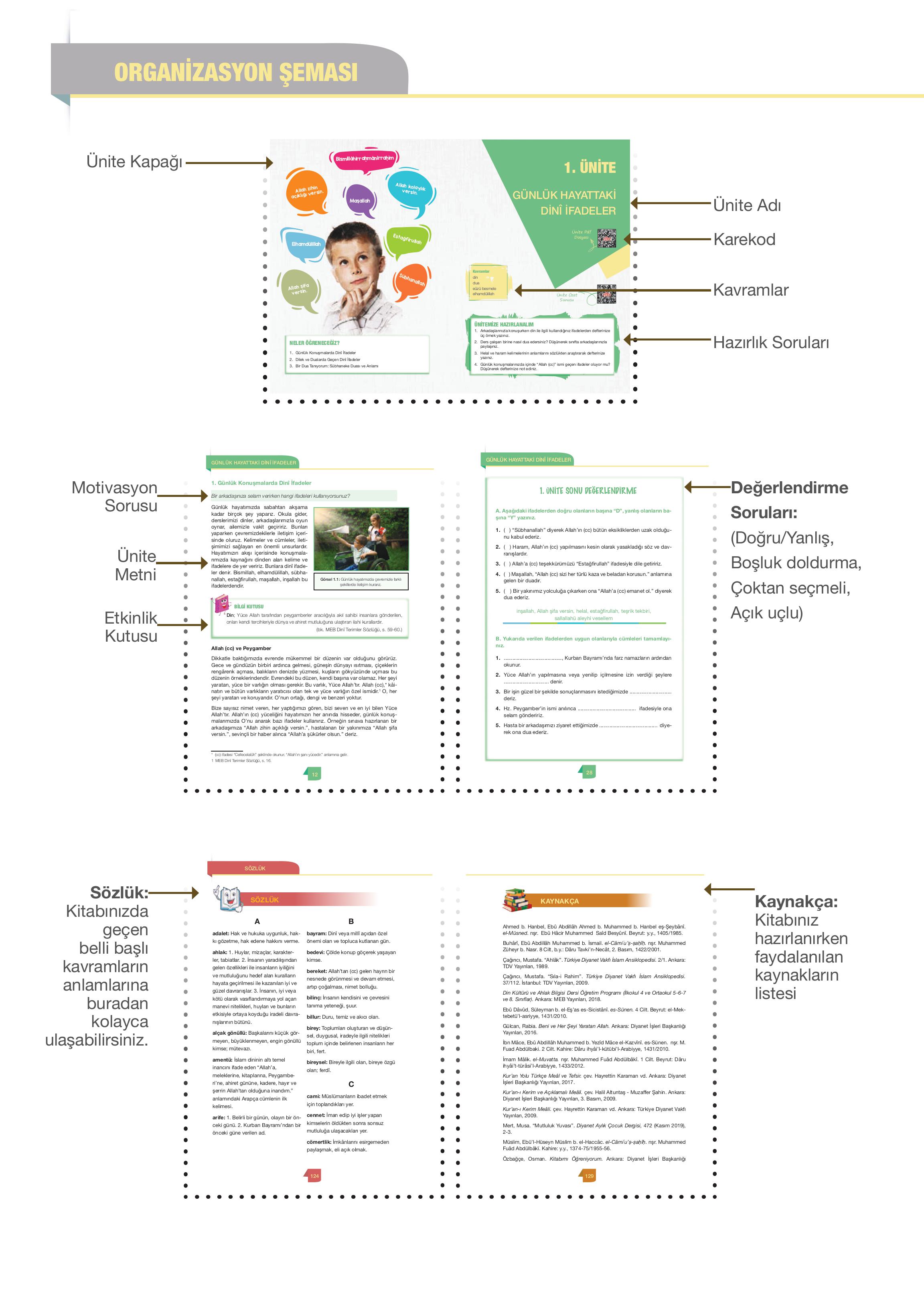 4. Sınıf Meb Yayınları Din Kültürü Ve Ahlak Bilgisi Ders Kitabı Sayfa 8 Cevapları 4. Sınıf Meb Yayınları Din Kültürü Ve Ahlak Bilgisi Ders Kitabı Sayfa 8 Cevapları