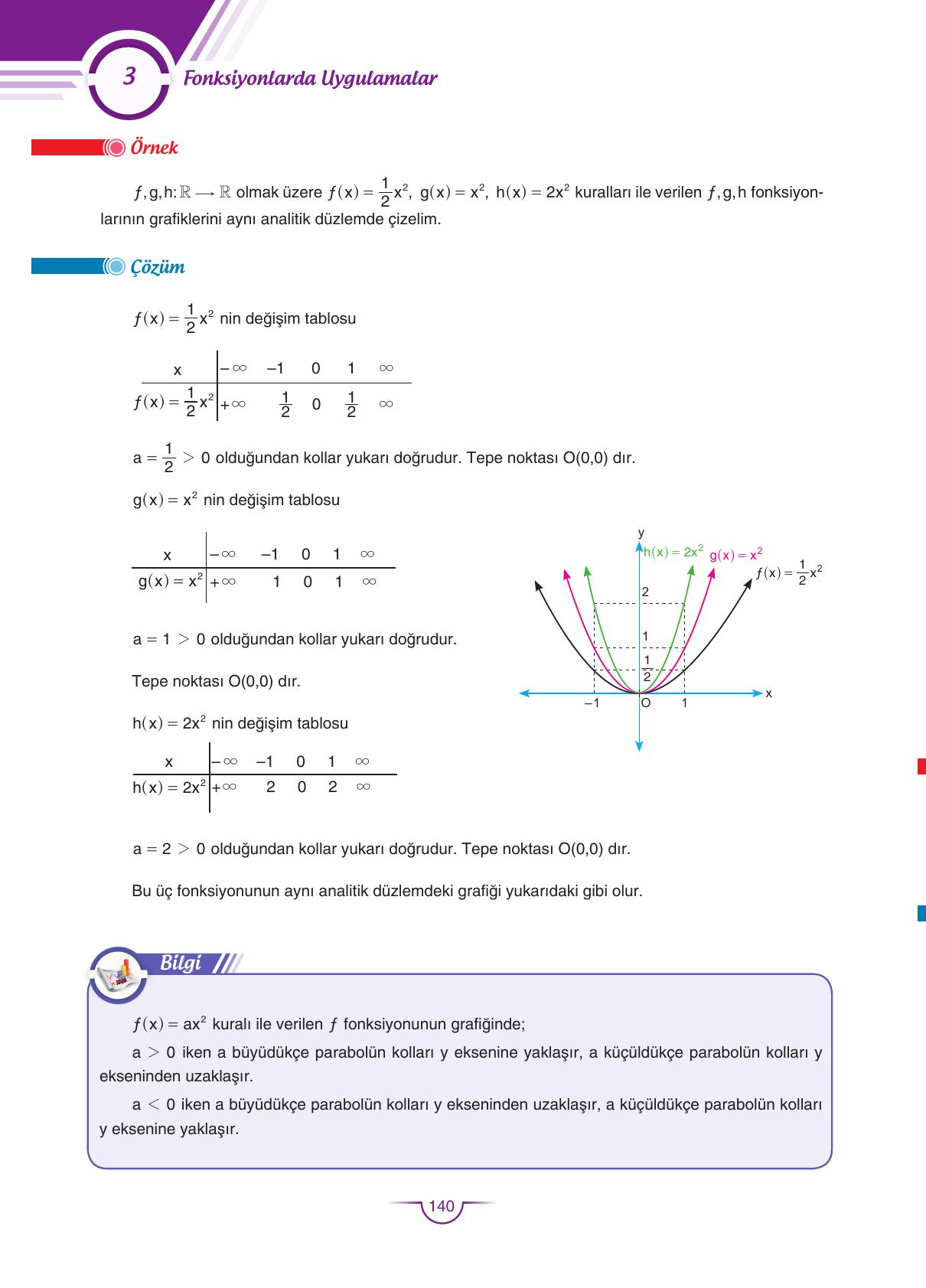 11. Sınıf Sdr Dikey Yayıncılık Matematik Ders Kitabı Sayfa 140 Cevapları
