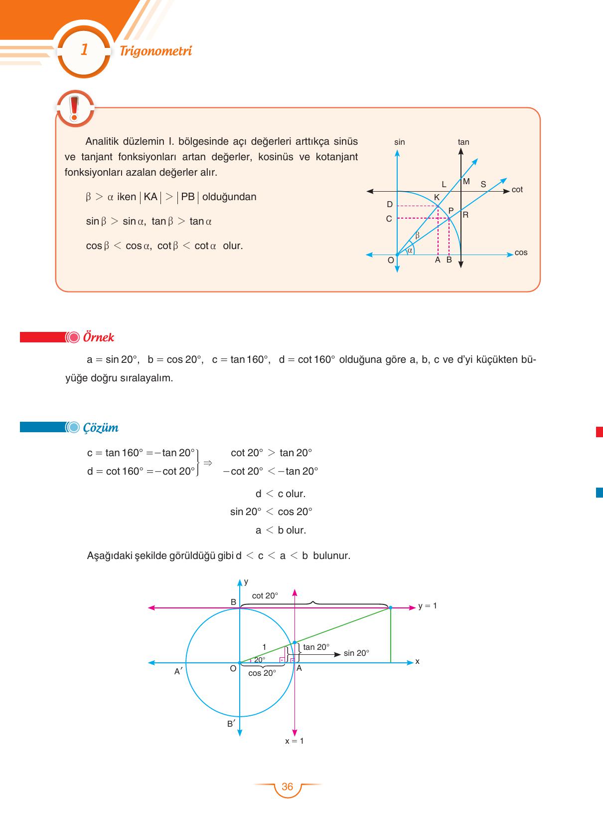 11. Sınıf Sdr Dikey Yayıncılık Matematik Ders Kitabı Sayfa 36 Cevapları 11. Sınıf Sdr Dikey Yayıncılık Matematik Ders Kitabı Sayfa 36 Cevapları