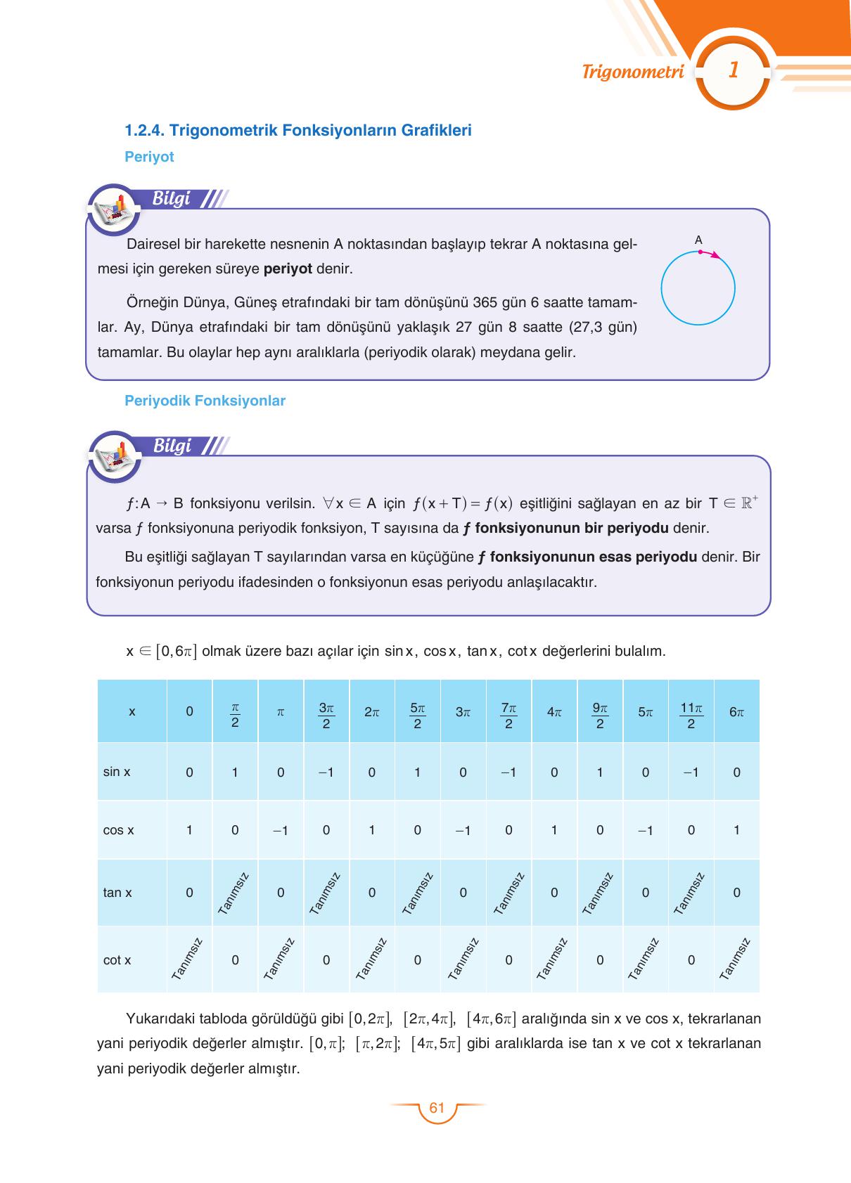 11. Sınıf Sdr Dikey Yayıncılık Matematik Ders Kitabı Sayfa 61 Cevapları