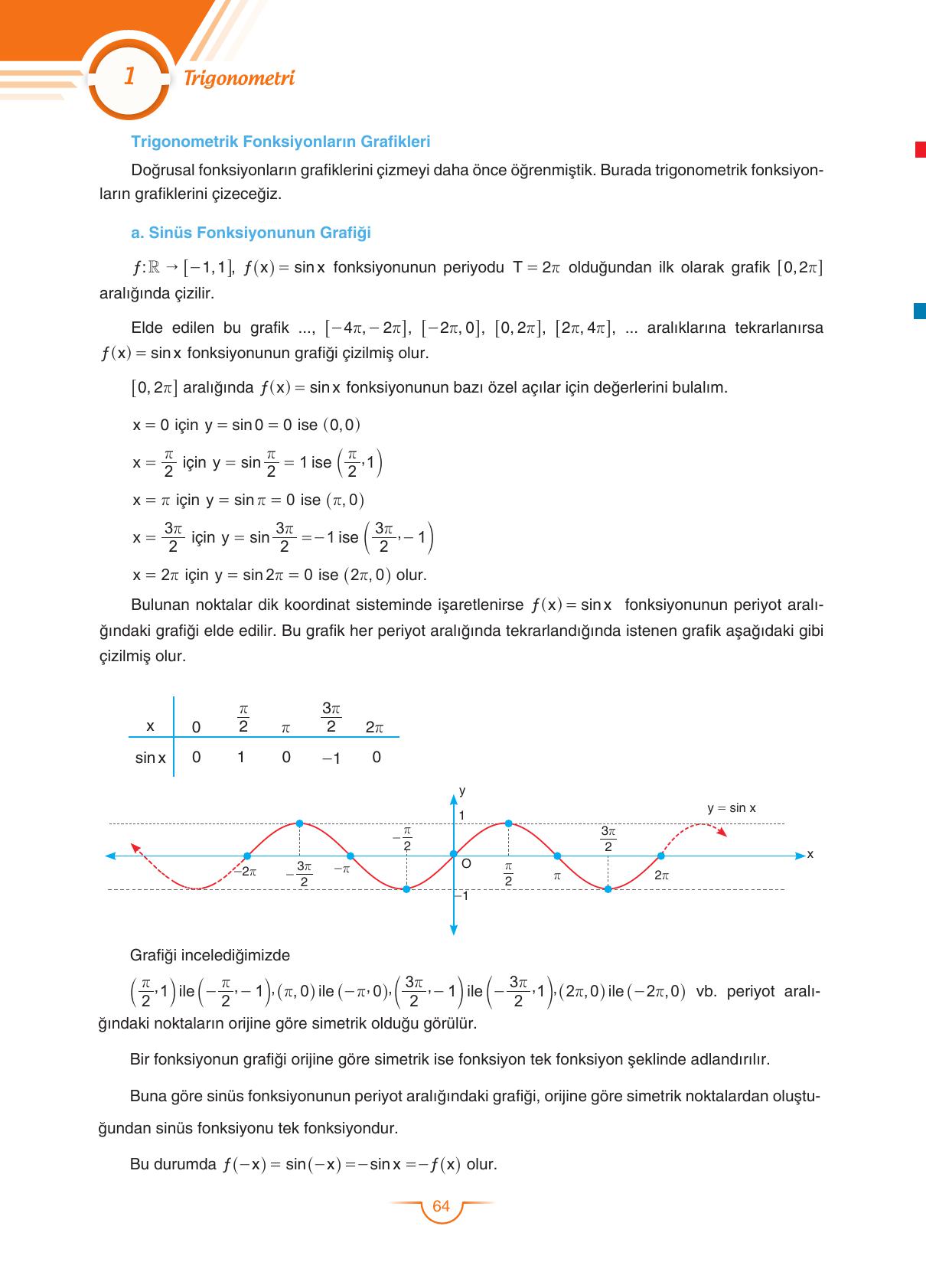 11. Sınıf Sdr Dikey Yayıncılık Matematik Ders Kitabı Sayfa 64 Cevapları 11. Sınıf Sdr Dikey Yayıncılık Matematik Ders Kitabı Sayfa 64 Cevapları