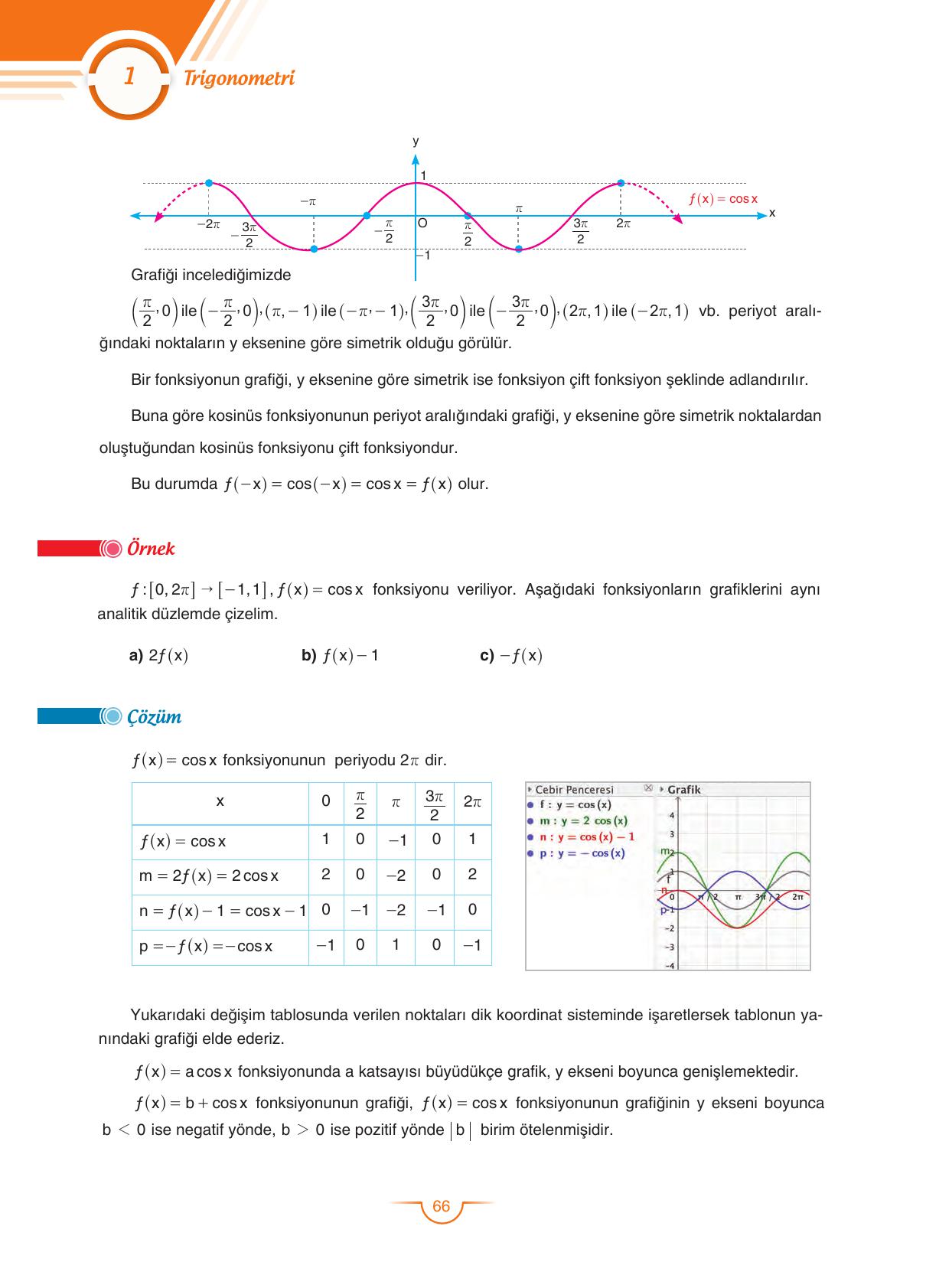11. Sınıf Sdr Dikey Yayıncılık Matematik Ders Kitabı Sayfa 66 Cevapları 11. Sınıf Sdr Dikey Yayıncılık Matematik Ders Kitabı Sayfa 66 Cevapları