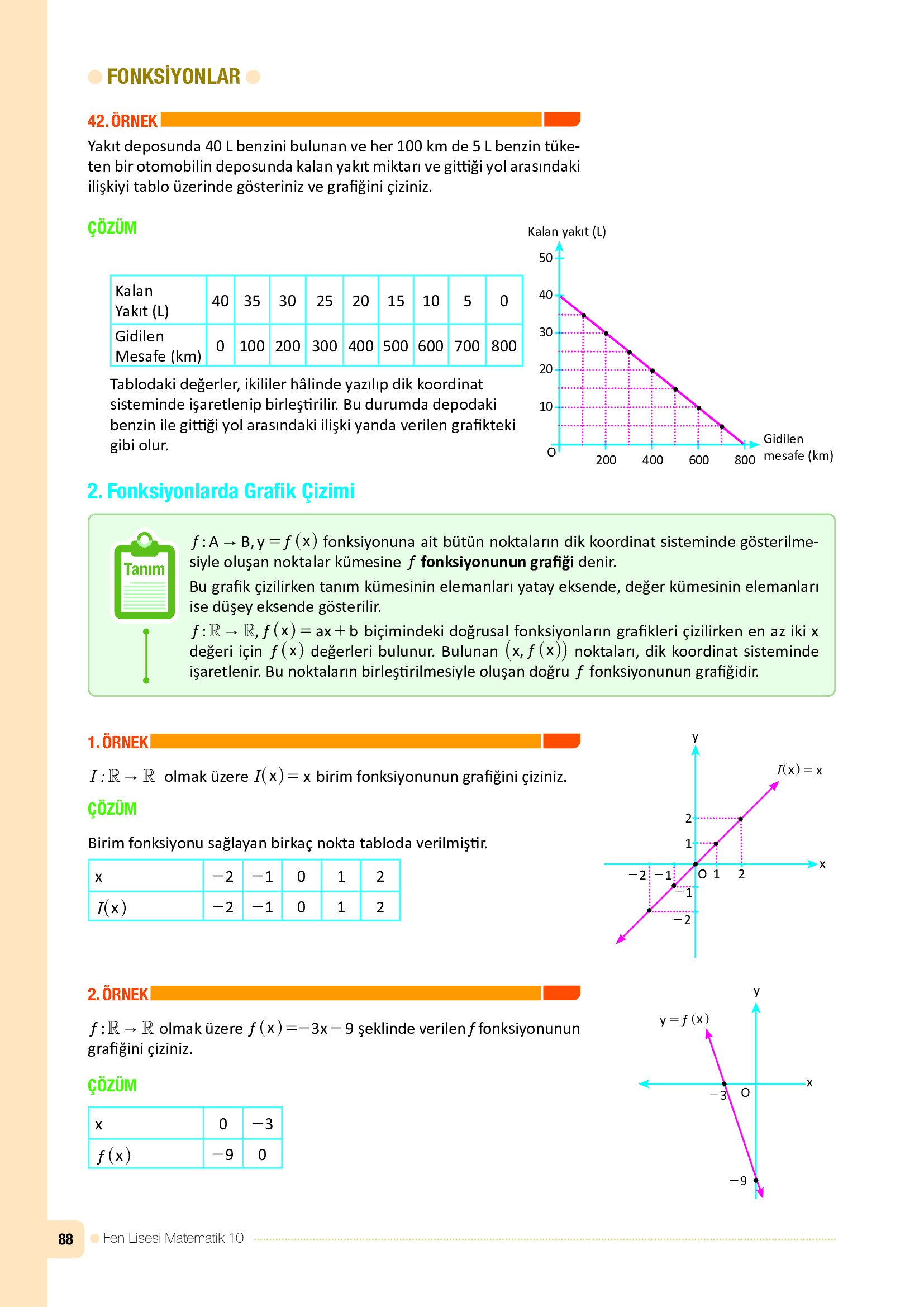 10. Sınıf Meb Yayınları Fen Lisesi Matematik Ders Kitabı Sayfa 88 Cevapları