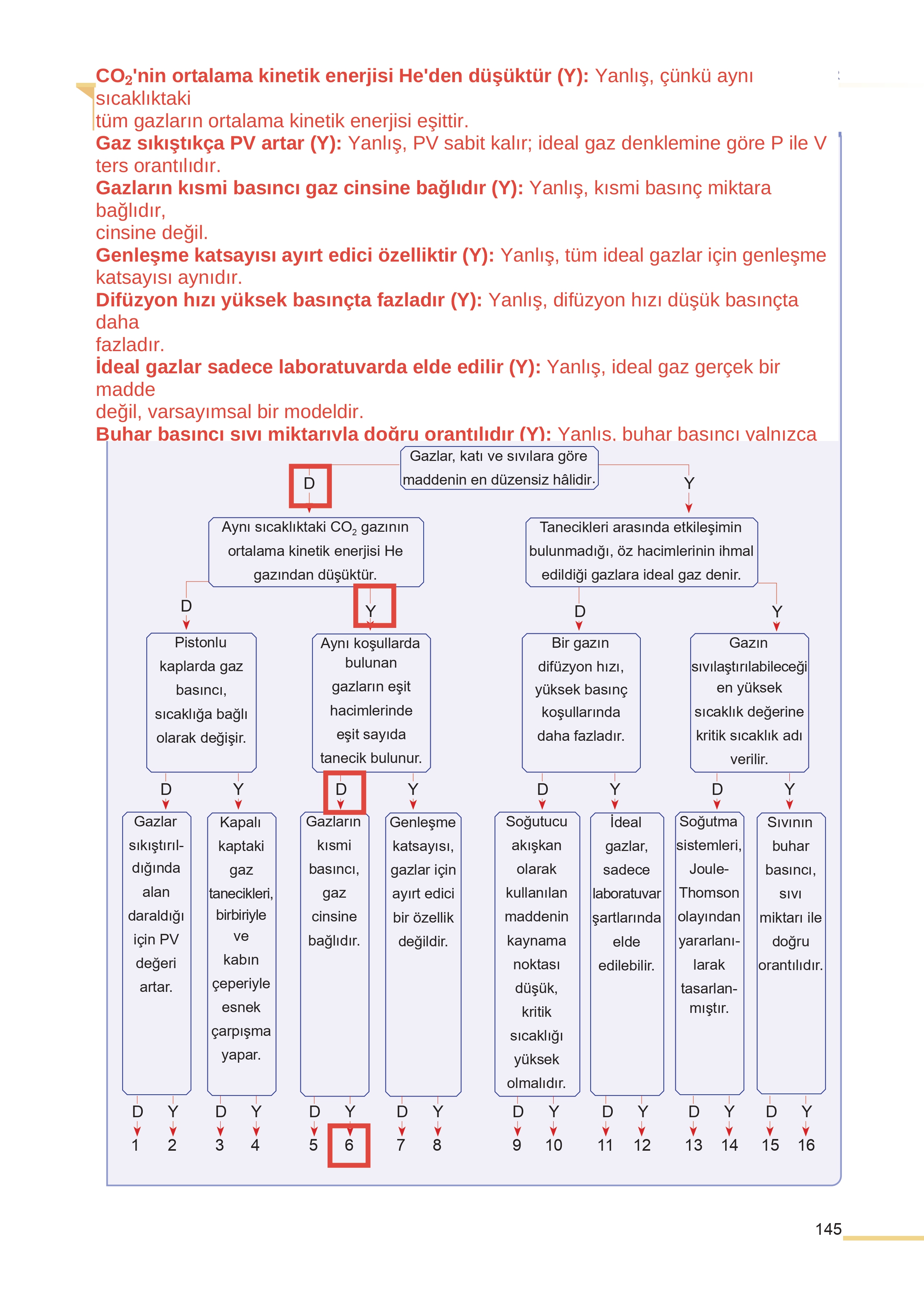 11. Sınıf Meb Yayınları Fen Lisesi Kimya Ders Kitabı Sayfa 145 Cevapları