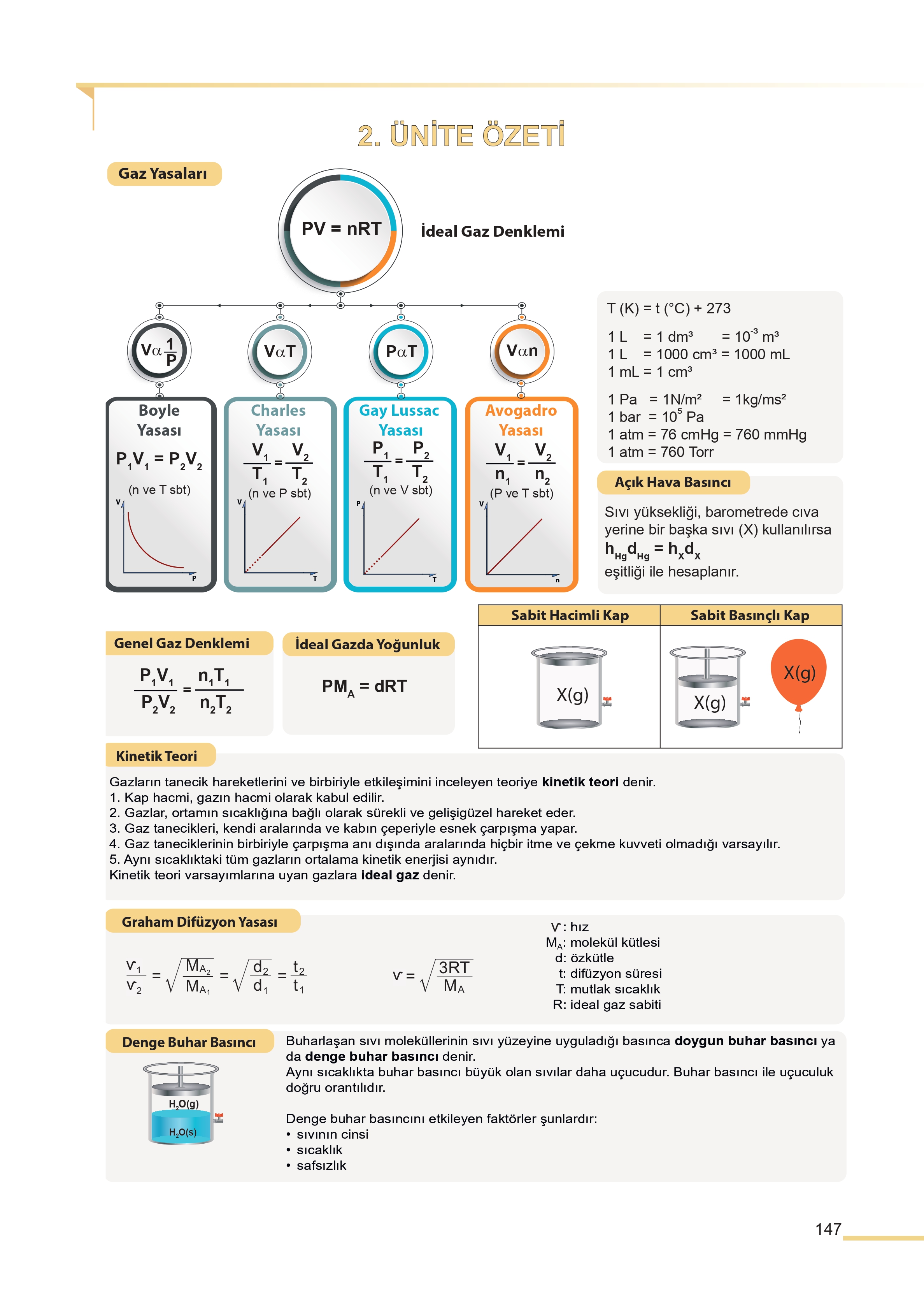 11. Sınıf Meb Yayınları Fen Lisesi Kimya Ders Kitabı Sayfa 147 Cevapları