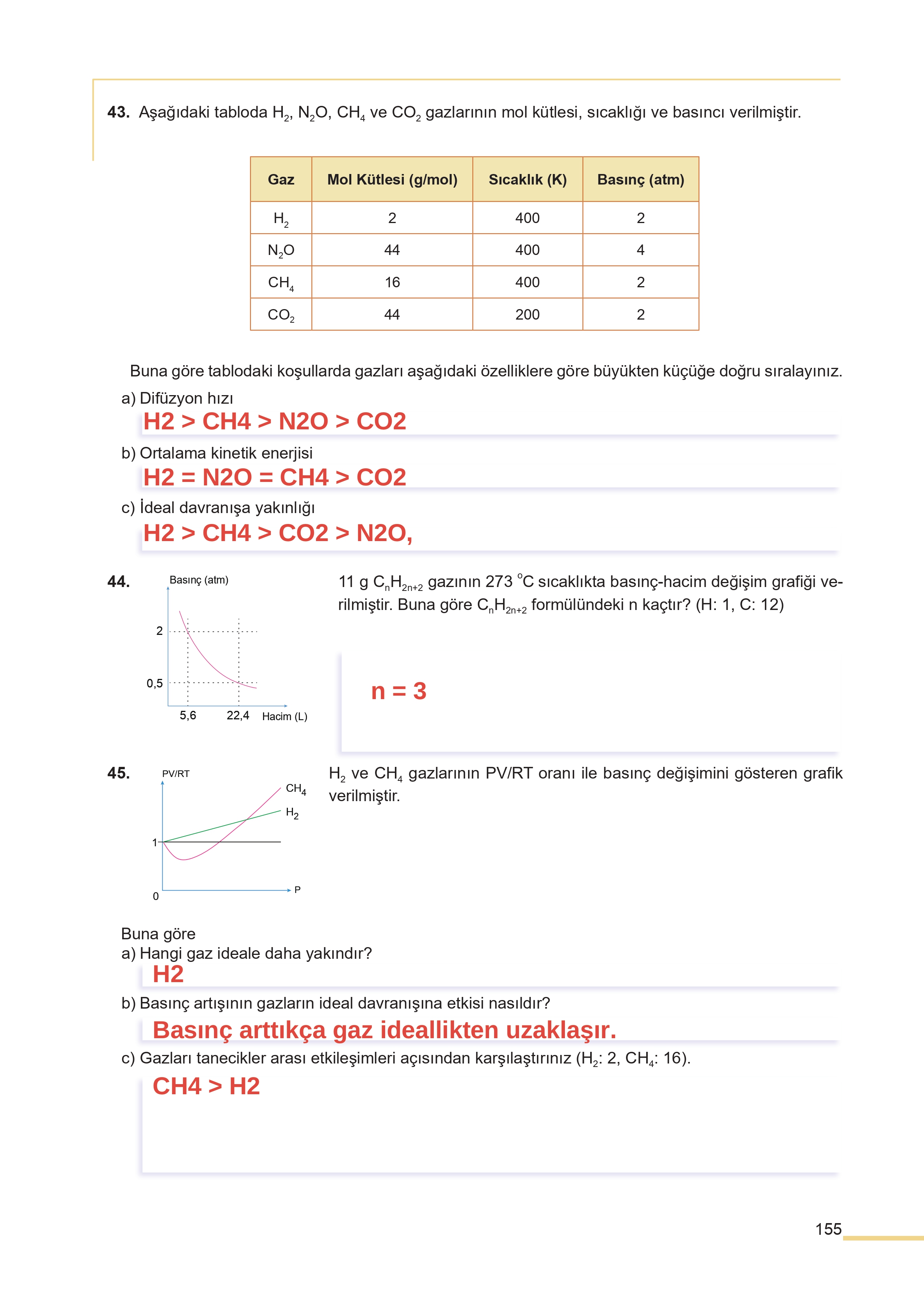 11. Sınıf Meb Yayınları Fen Lisesi Kimya Ders Kitabı Sayfa 155 Cevapları