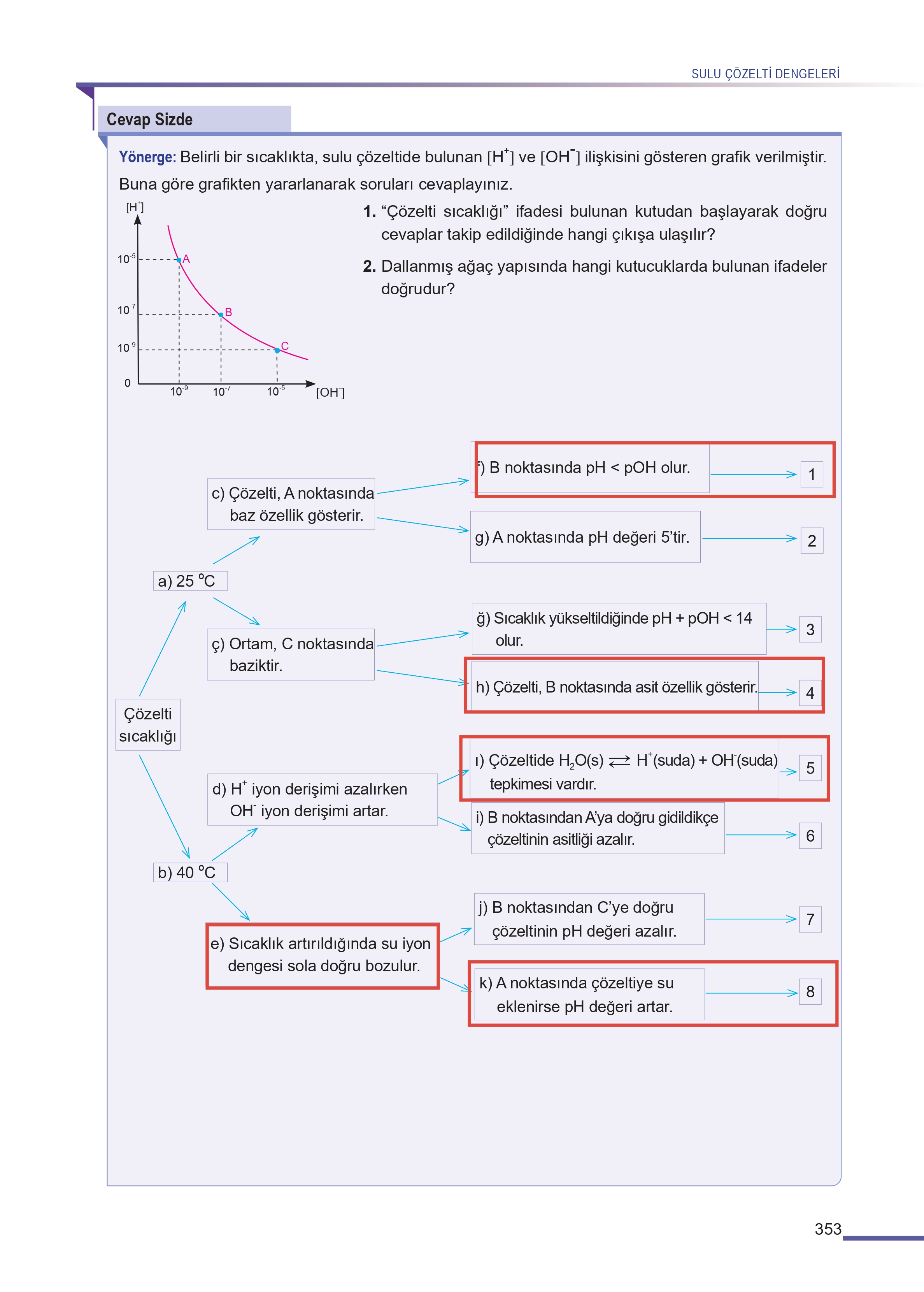 11. Sınıf Meb Yayınları Fen Lisesi Kimya Ders Kitabı Sayfa 353 Cevapları