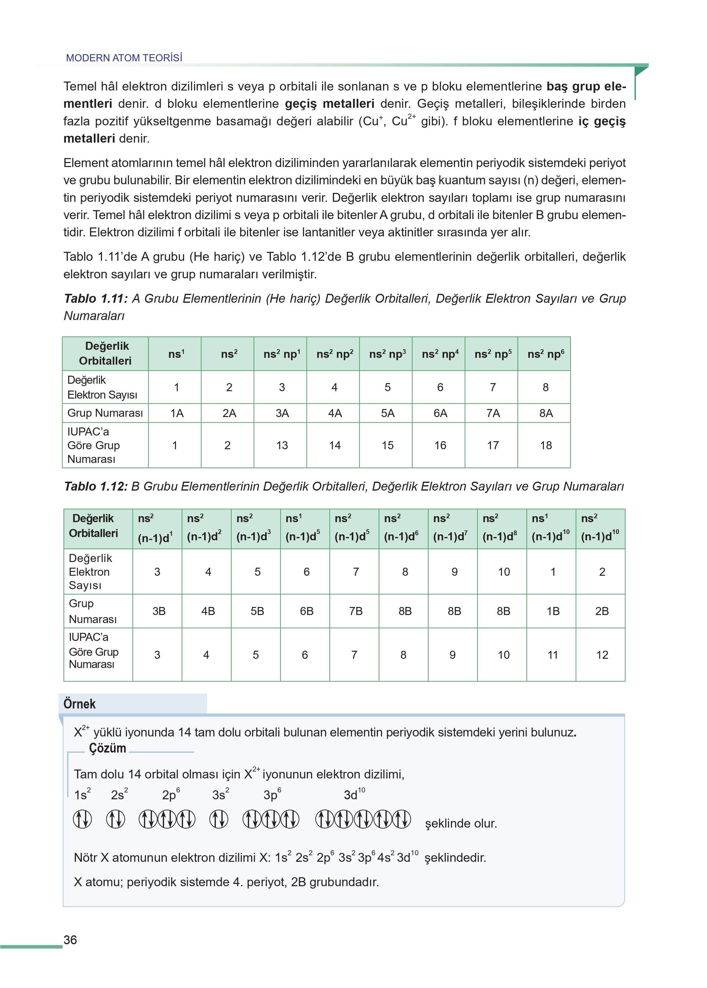 11. Sınıf Meb Yayınları Fen Lisesi Kimya Ders Kitabı Sayfa 36 Cevapları