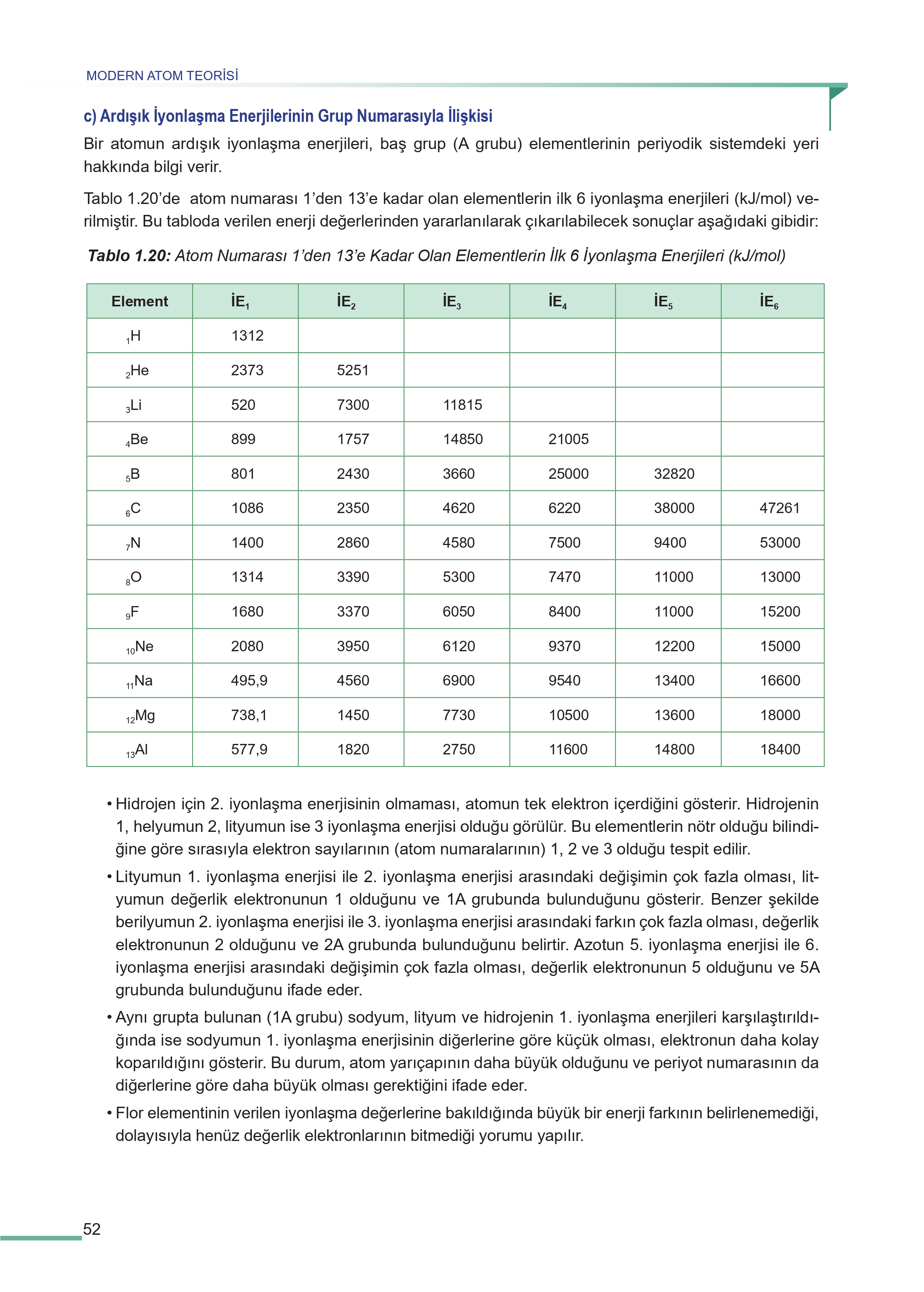 11. Sınıf Meb Yayınları Fen Lisesi Kimya Ders Kitabı Sayfa 52 Cevapları