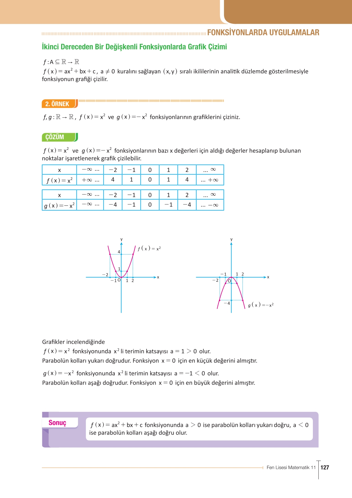 11. Sınıf Meb Yayınları Fen Lisesi Matematik Ders Kitabı Sayfa 127 Cevapları