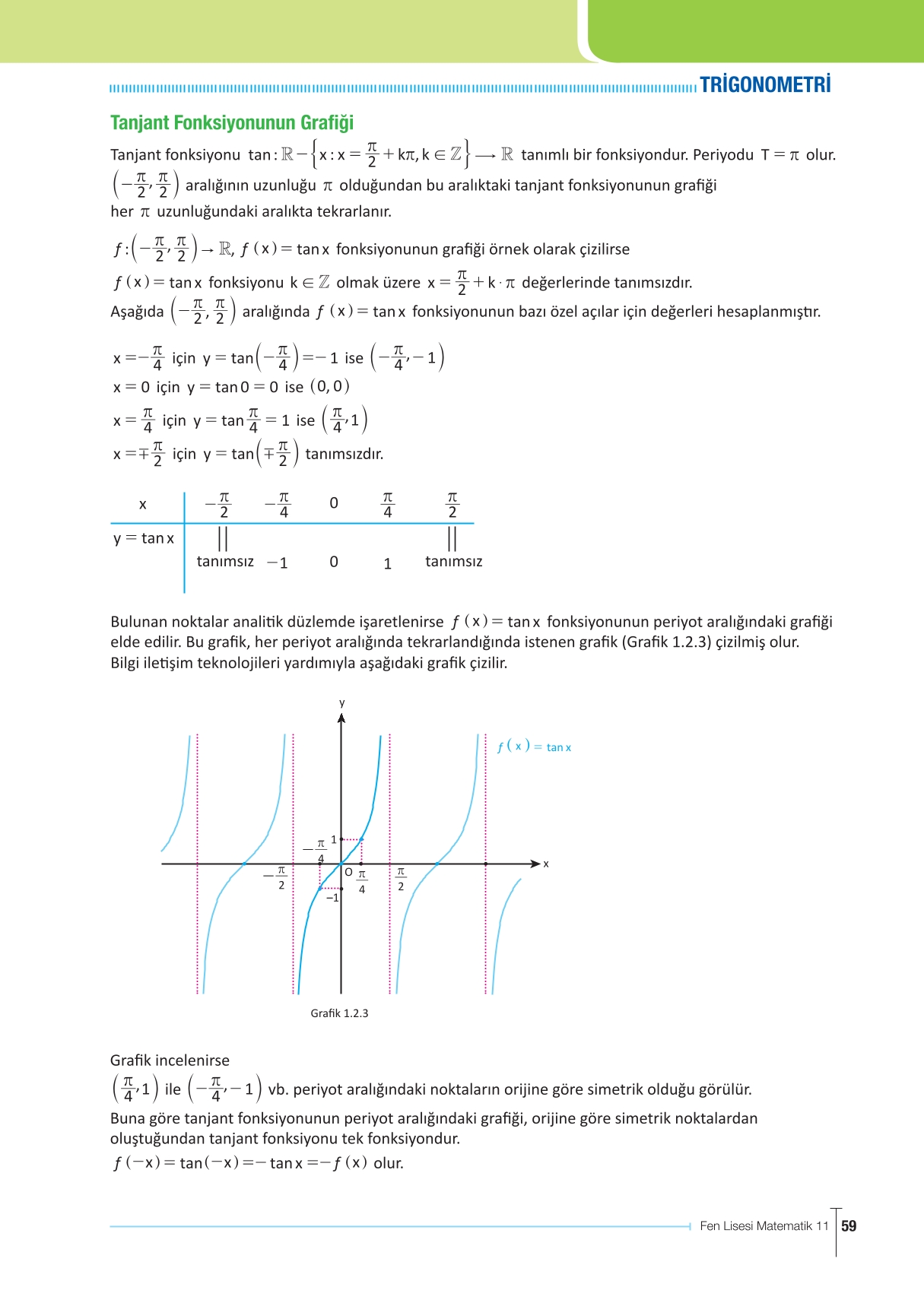 11. Sınıf Meb Yayınları Fen Lisesi Matematik Ders Kitabı Sayfa 59 Cevapları