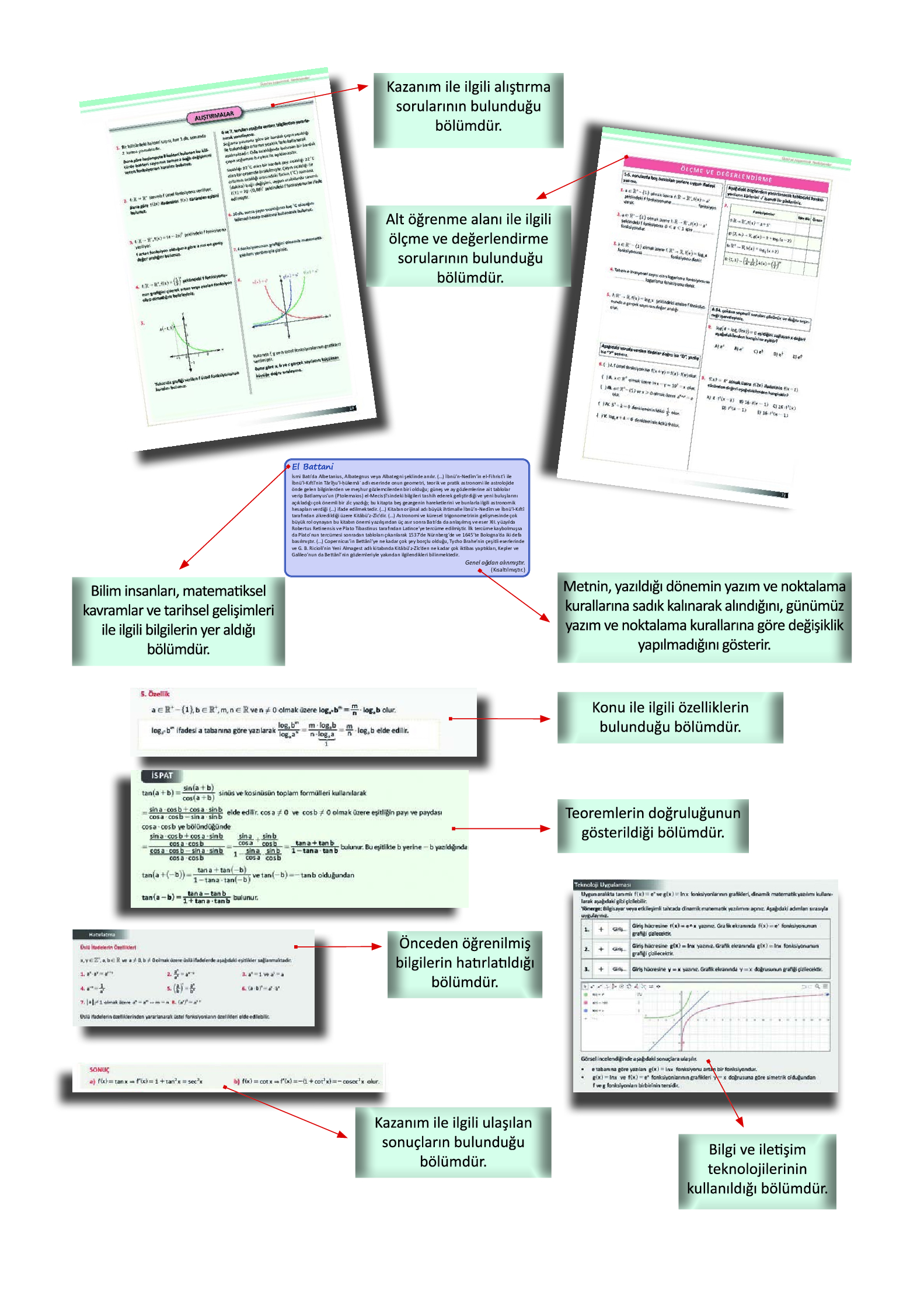 12. Sınıf Meb Yayınları Fen Lisesi Matematik Ders Kitabı Sayfa 10 Cevapları 12. Sınıf Meb Yayınları Fen Lisesi Matematik Ders Kitabı Sayfa 10 Cevapları