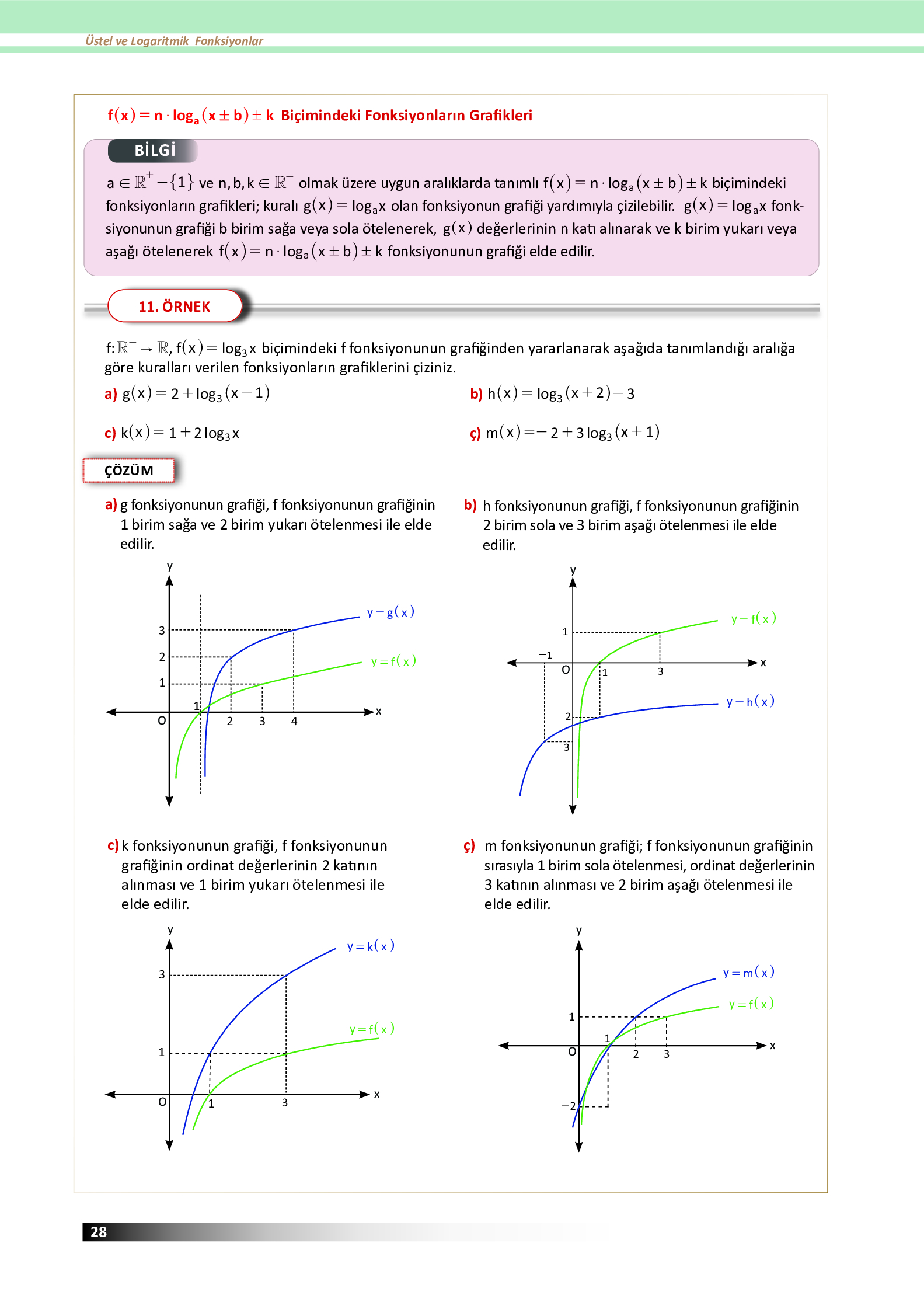 12. Sınıf Meb Yayınları Fen Lisesi Matematik Ders Kitabı Sayfa 28 Cevapları
