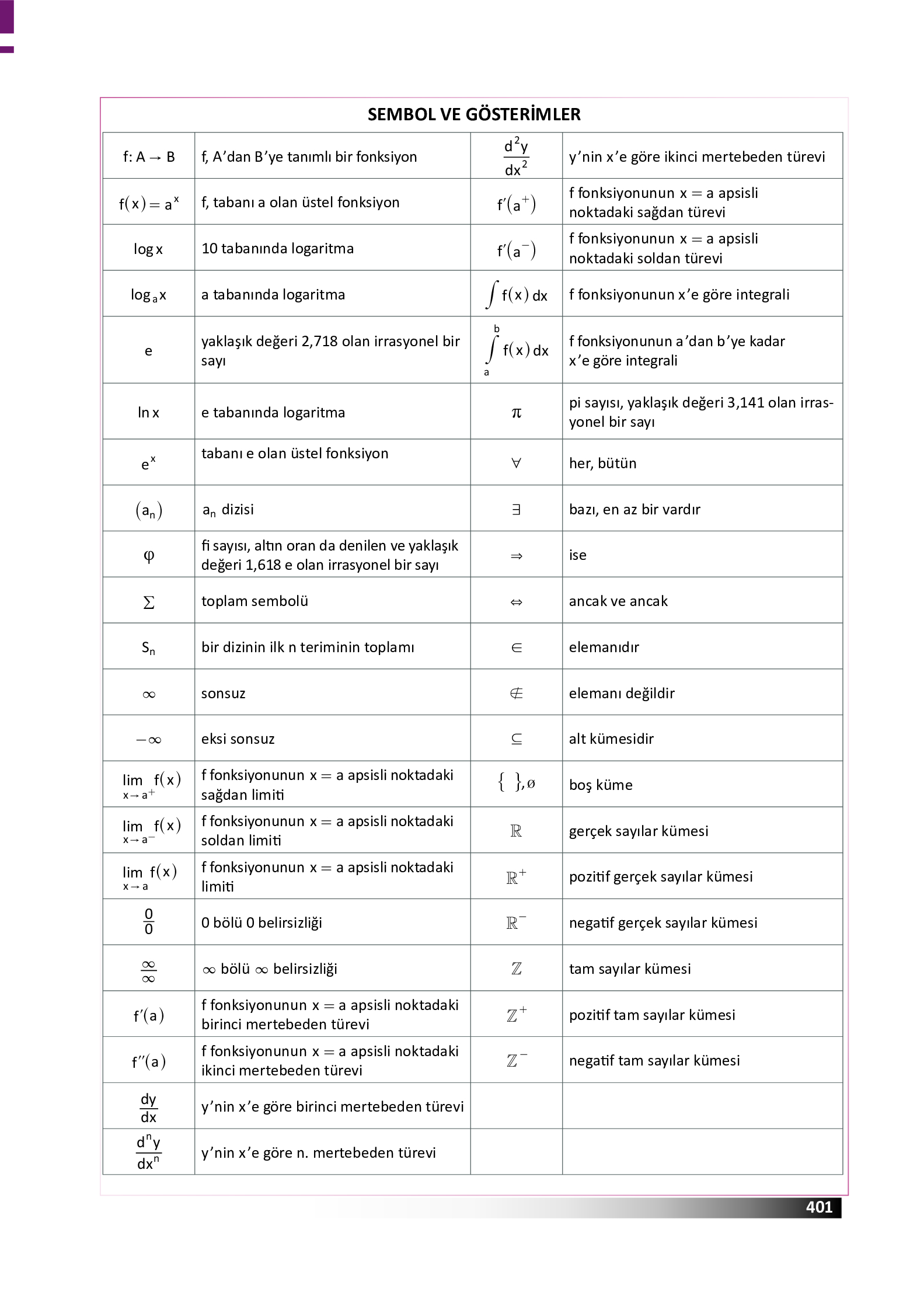 12. Sınıf Meb Yayınları Fen Lisesi Matematik Ders Kitabı Sayfa 401 Cevapları