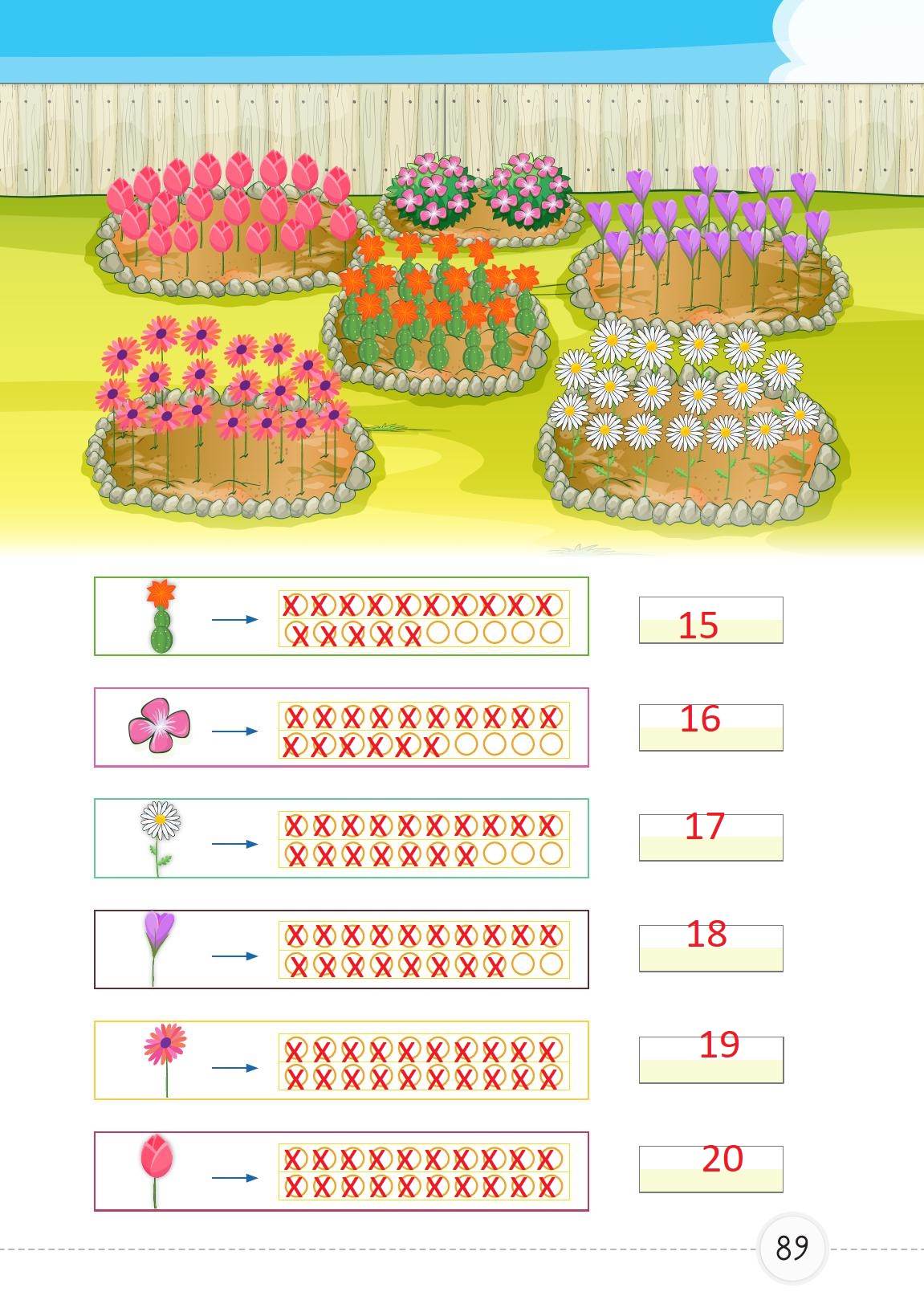 1. Sınıf Meb Yayınları Matematik Ders Kitabı 1. Kitap Sayfa 89 Cevapları 1. Sınıf Meb Yayınları Matematik Ders Kitabı 1. Kitap Sayfa 89 Cevapları