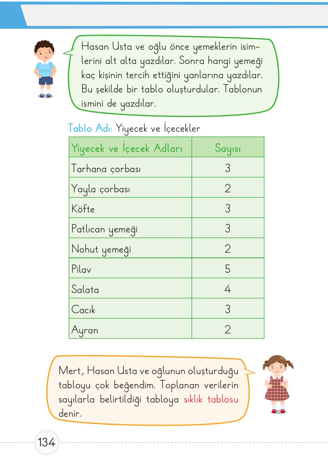 1. Sınıf Meb Yayınları Matematik Ders Kitabı 2. Kitap Sayfa 134 Cevapları