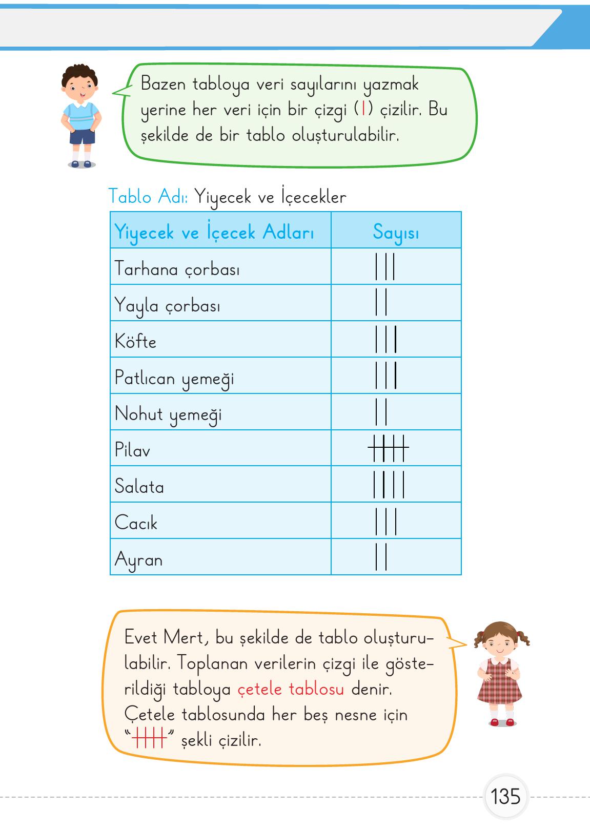 1. Sınıf Meb Yayınları Matematik Ders Kitabı 2. Kitap Sayfa 135 Cevapları