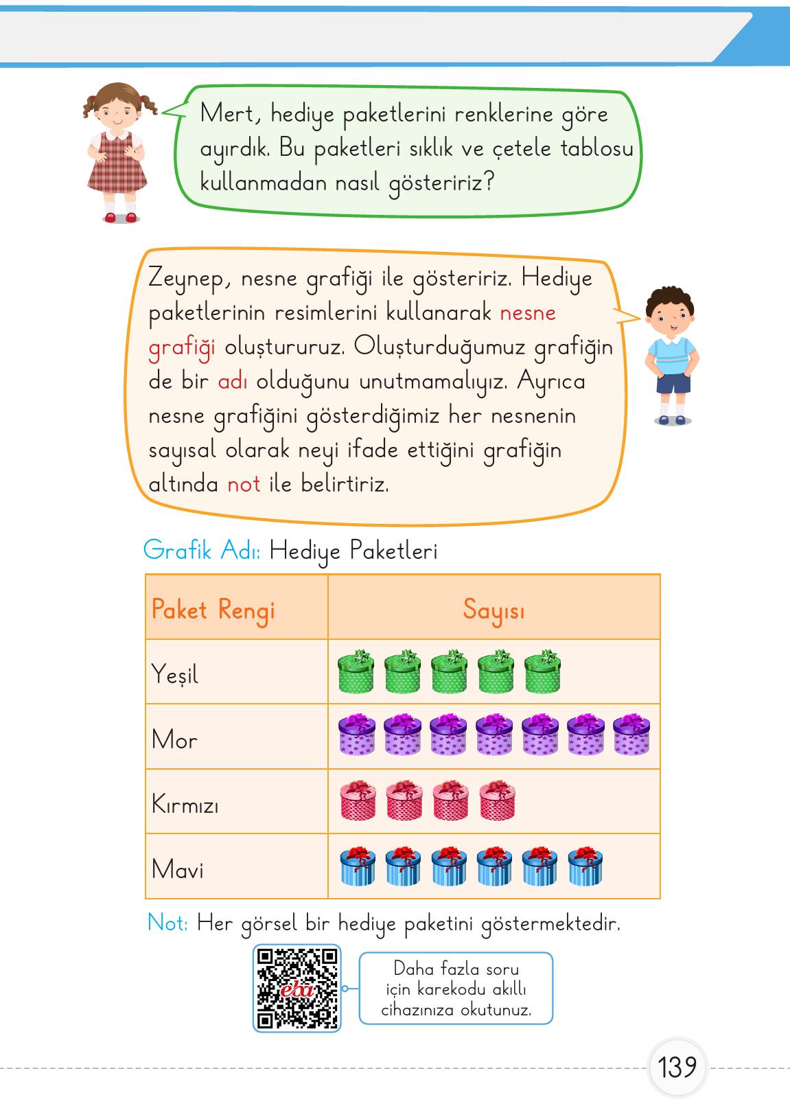1. Sınıf Meb Yayınları Matematik Ders Kitabı 2. Kitap Sayfa 139 Cevapları