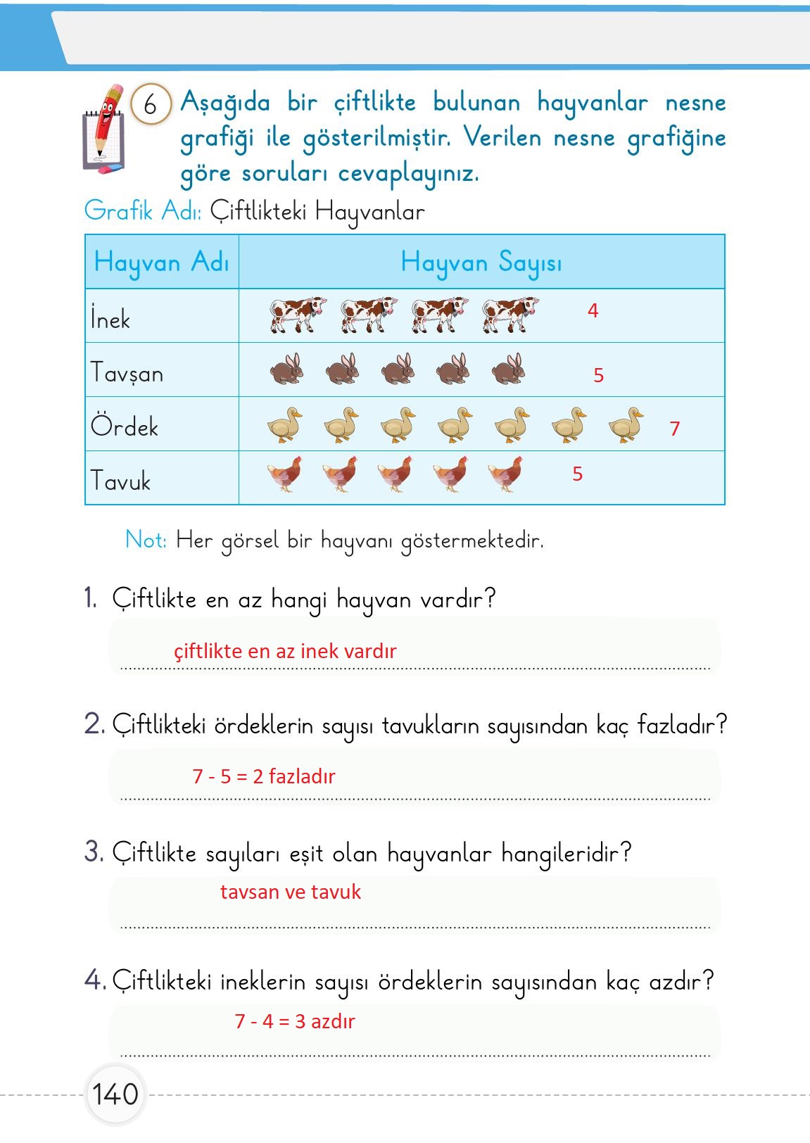 1. Sınıf Meb Yayınları Matematik Ders Kitabı 2. Kitap Sayfa 140 Cevapları 1. Sınıf Meb Yayınları Matematik Ders Kitabı 2. Kitap Sayfa 140 Cevapları