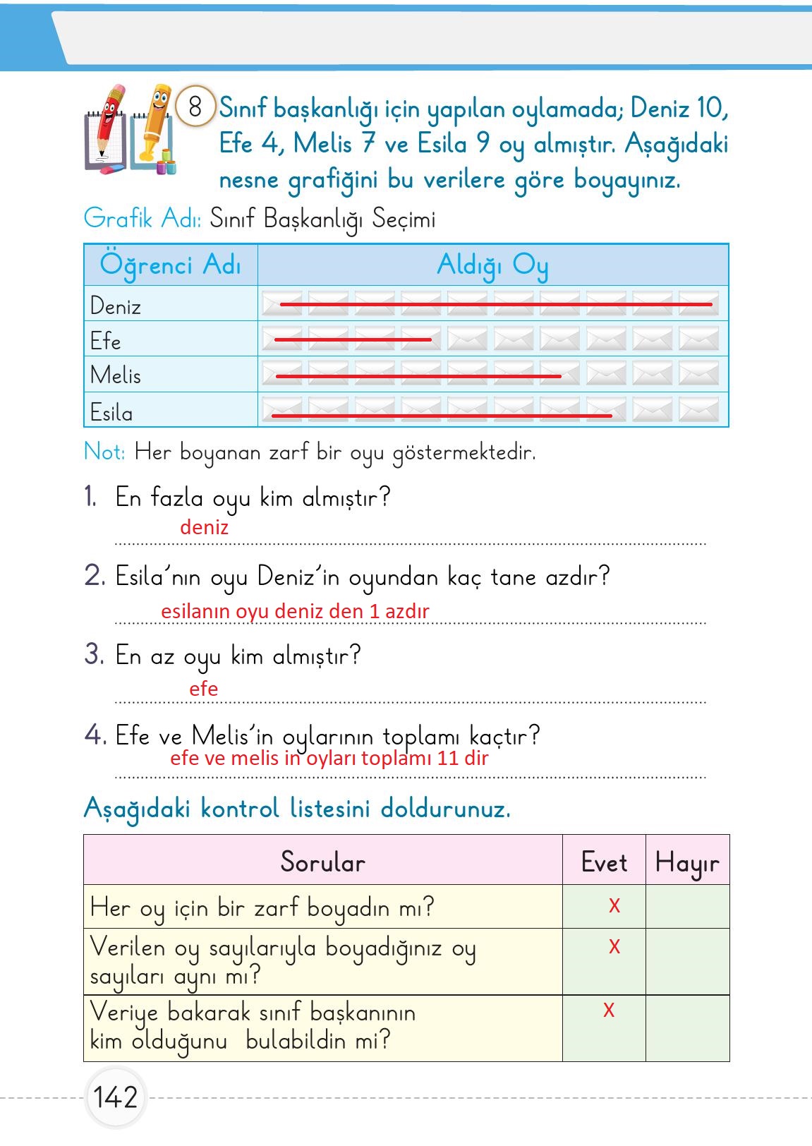 1. Sınıf Meb Yayınları Matematik Ders Kitabı 2. Kitap Sayfa 142 Cevapları