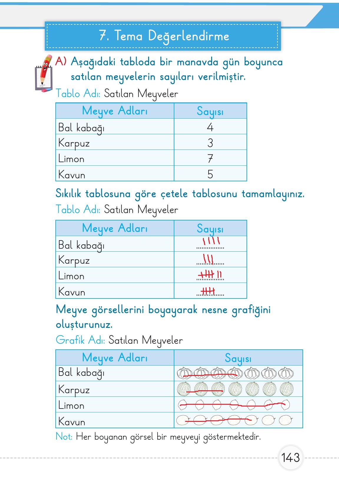 1. Sınıf Meb Yayınları Matematik Ders Kitabı 2. Kitap Sayfa 143 Cevapları 1. Sınıf Meb Yayınları Matematik Ders Kitabı 2. Kitap Sayfa 143 Cevapları