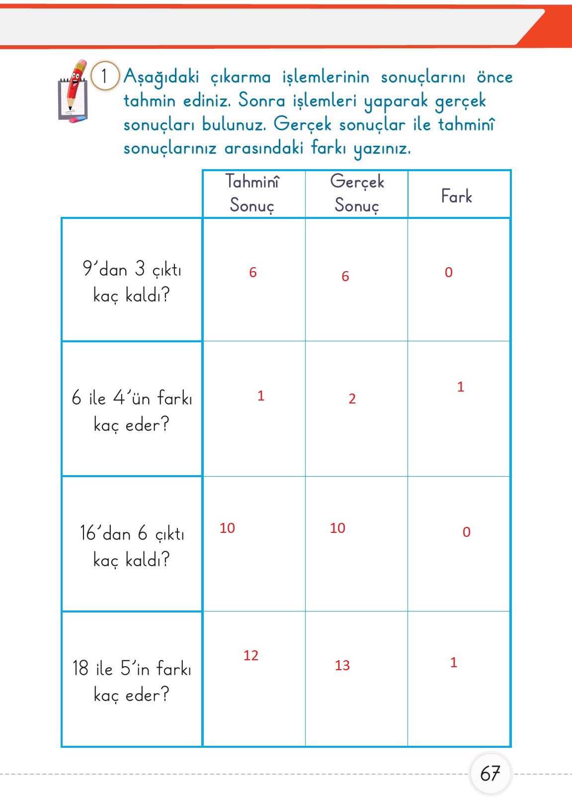1. Sınıf Meb Yayınları Matematik Ders Kitabı 2. Kitap Sayfa 67 Cevapları 1. Sınıf Meb Yayınları Matematik Ders Kitabı 2. Kitap Sayfa 67 Cevapları