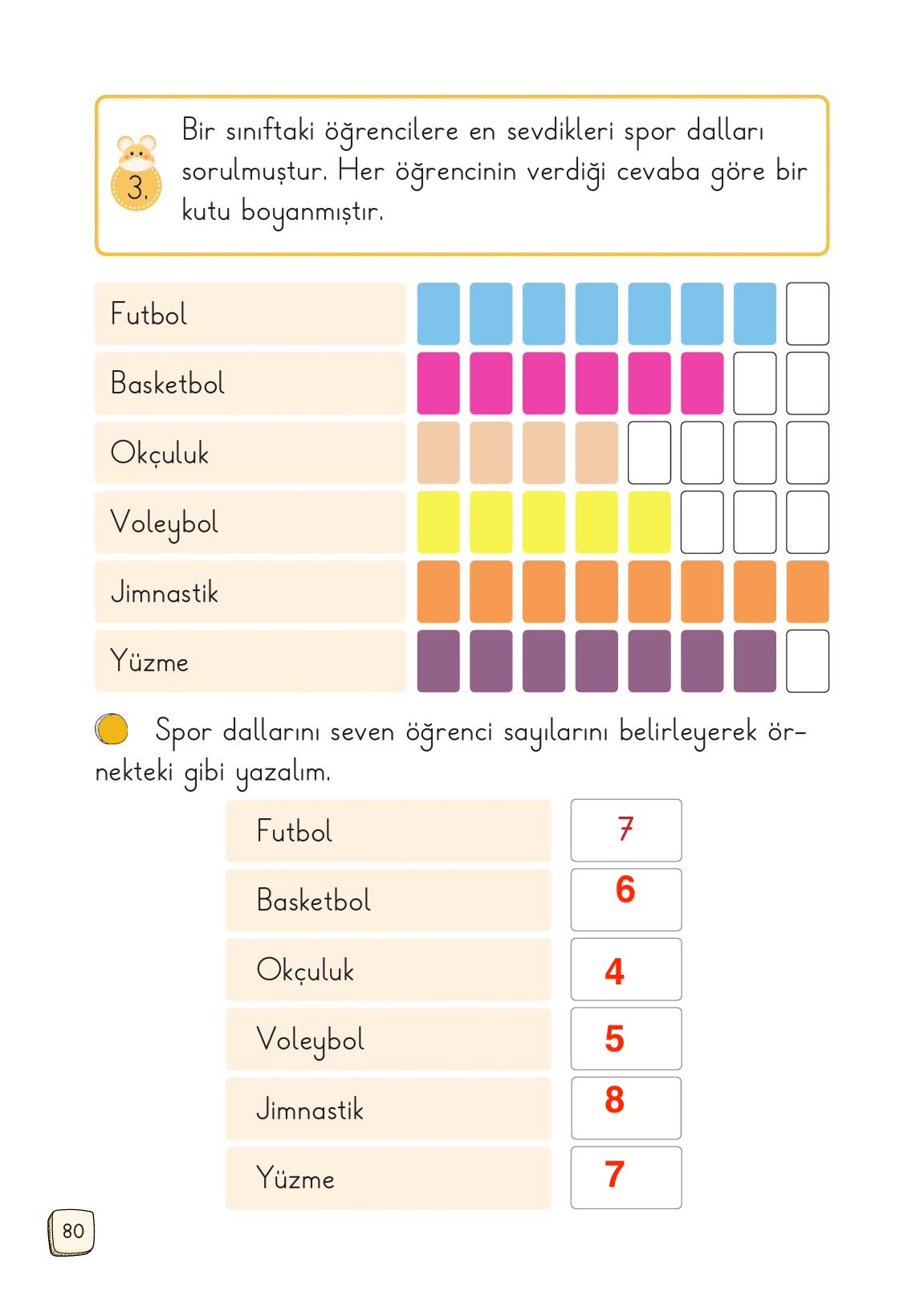 1. Sınıf Meb Yayınları Türkçe Ders Kitabı 1. Kitap Sayfa 80 Cevapları