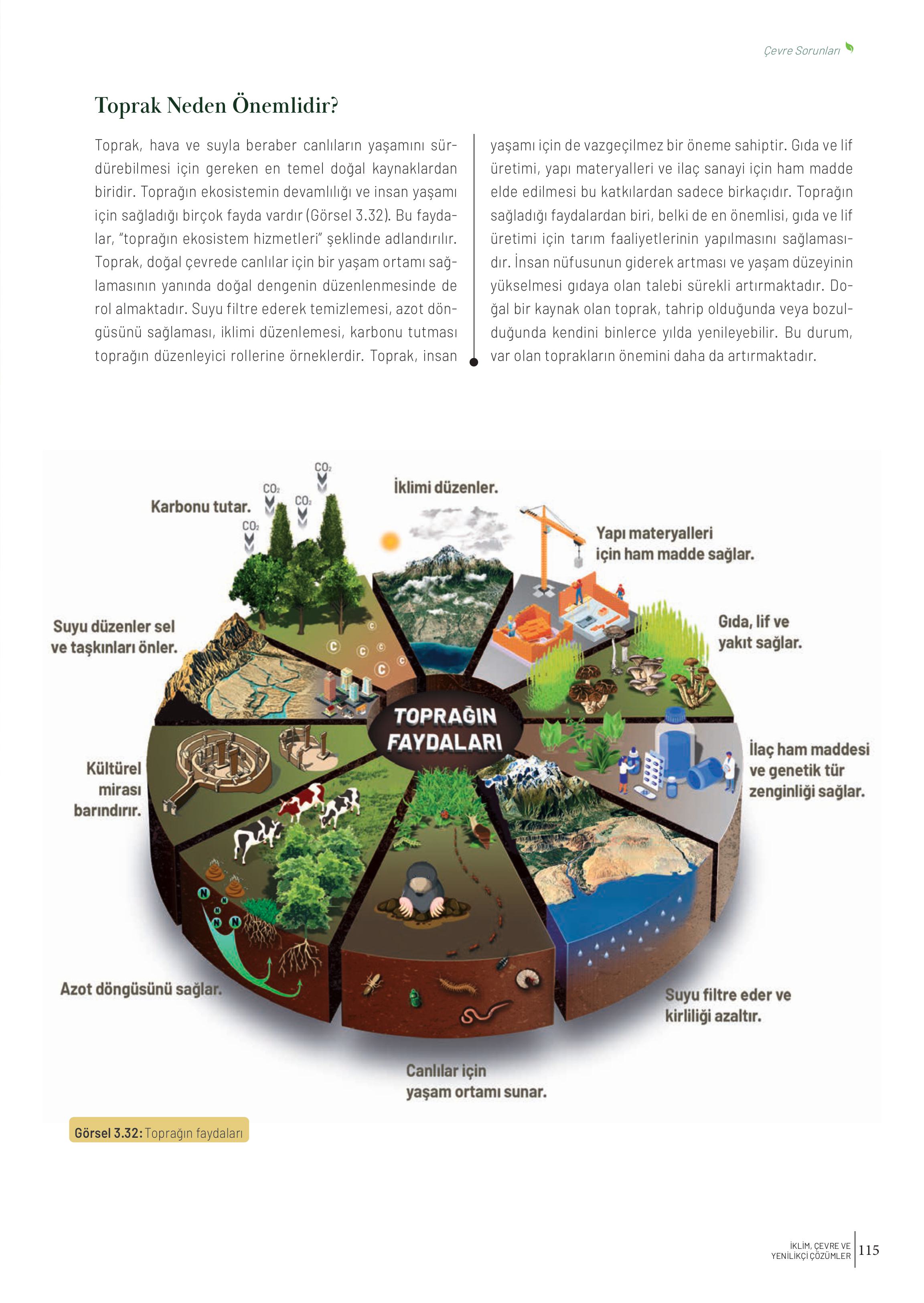 10-11-12. Sınıf Meb Yayınları İklim Çevre Ve Yenilikçi Çözümler Ders Kitabı Sayfa 115 Cevapları